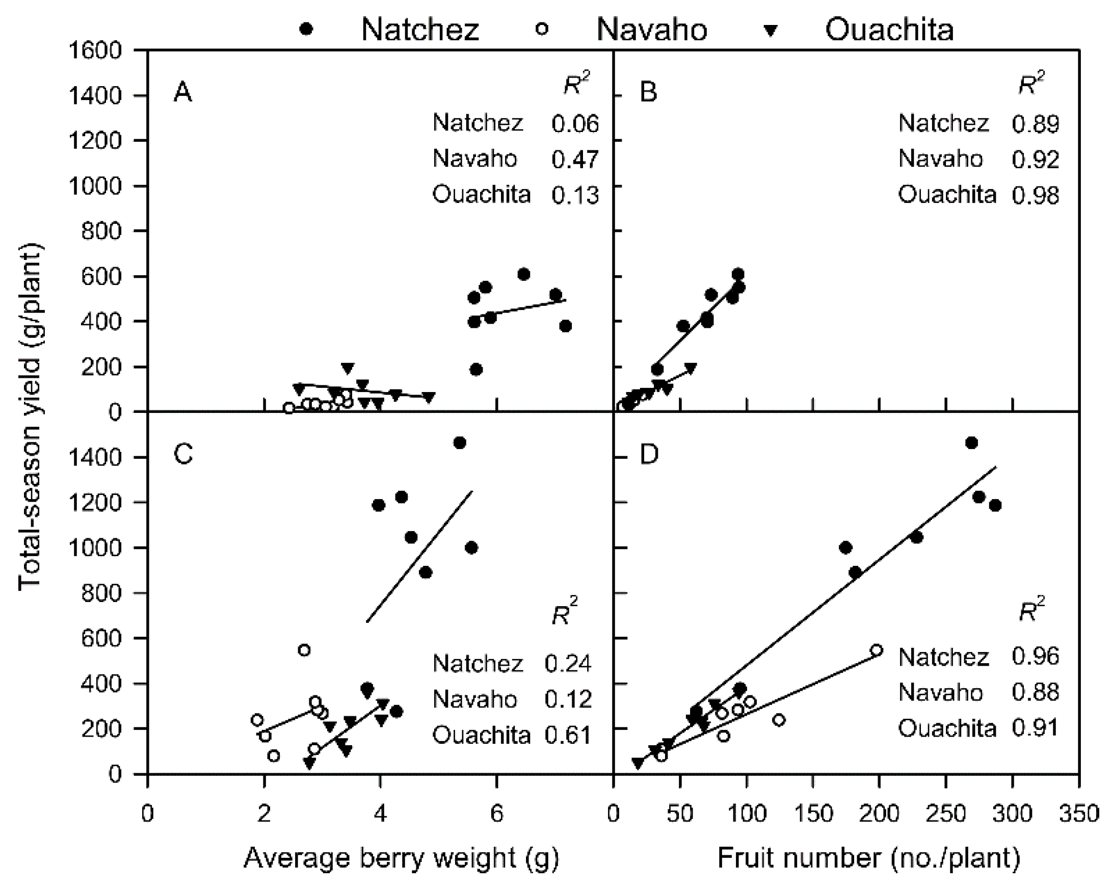Agronomy 10 01317 g002 Agronomy 10 01317 g002