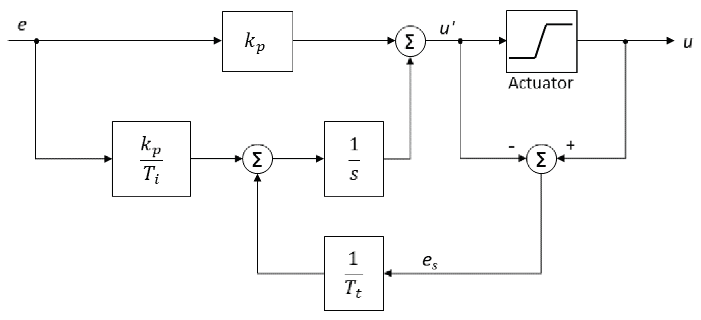 Agronomy 10 01327 g004 Agronomy 10 01327 g004
