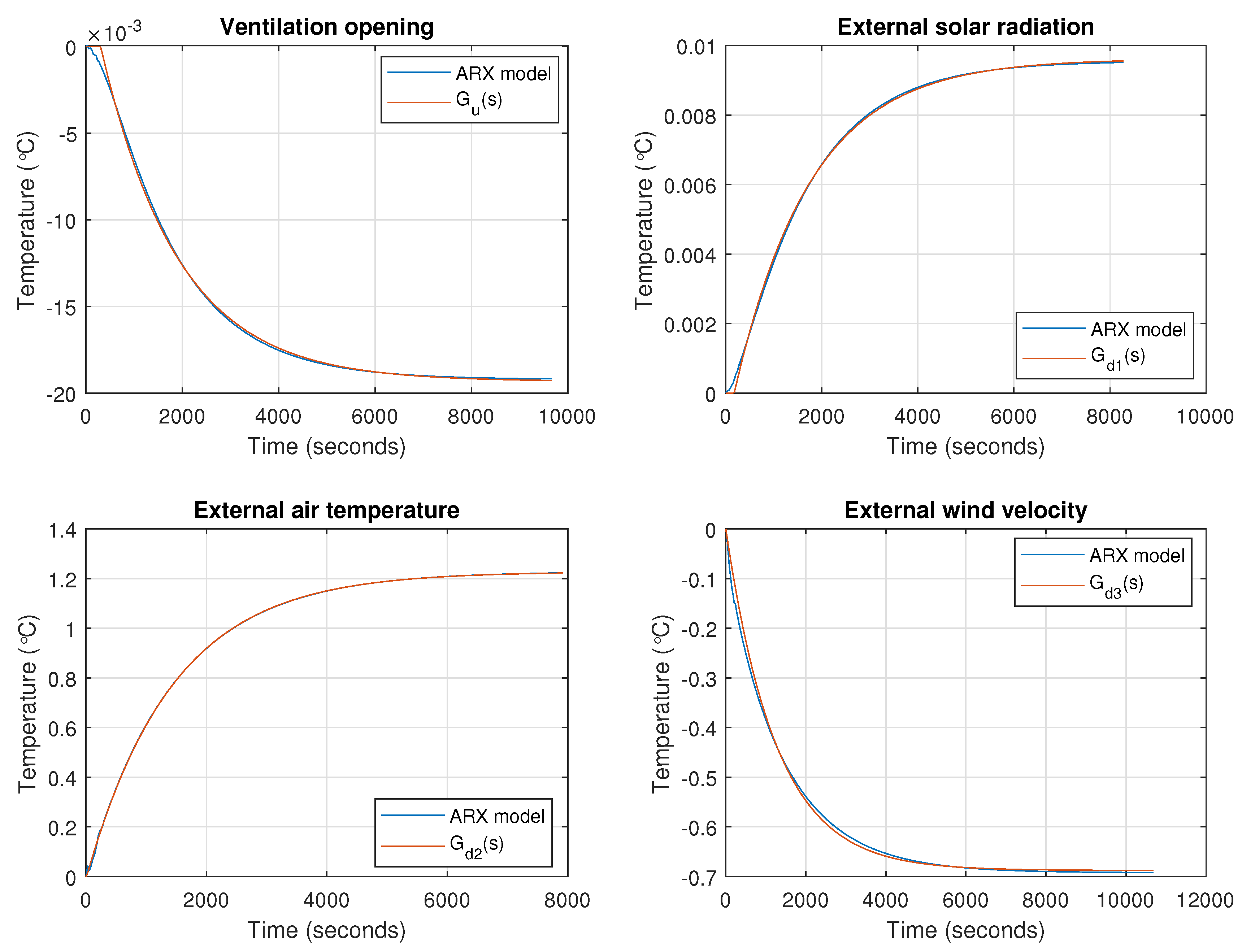 Agronomy 10 01327 g010 Agronomy 10 01327 g010