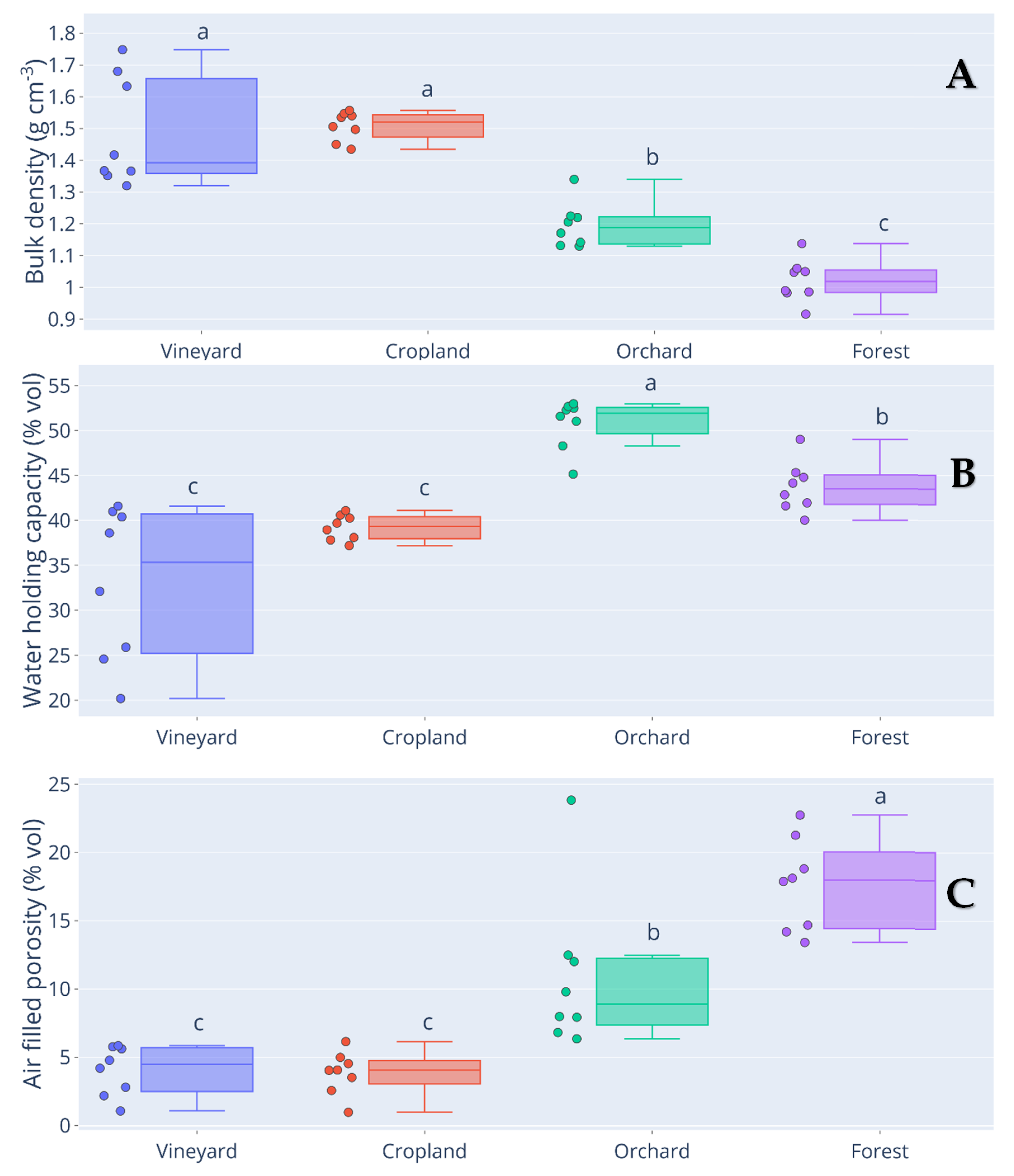 Agronomy 10 01331 g003 Agronomy 10 01331 g003