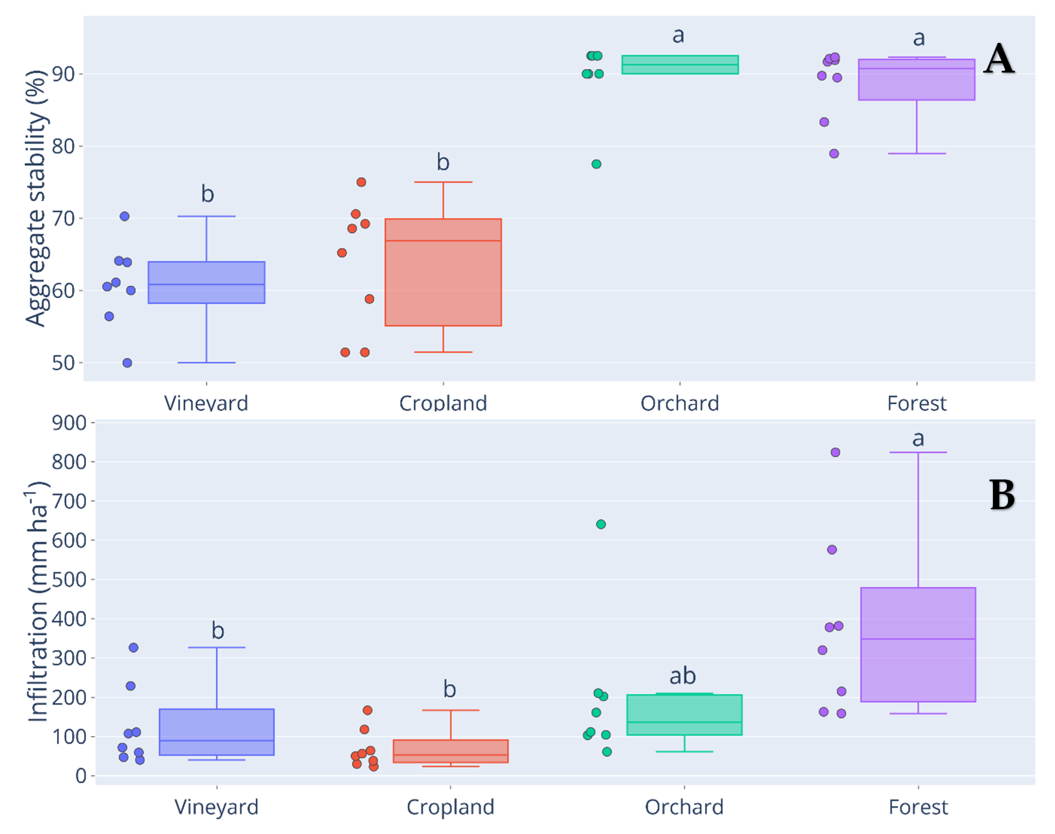 Agronomy 10 01331 g004 Agronomy 10 01331 g004