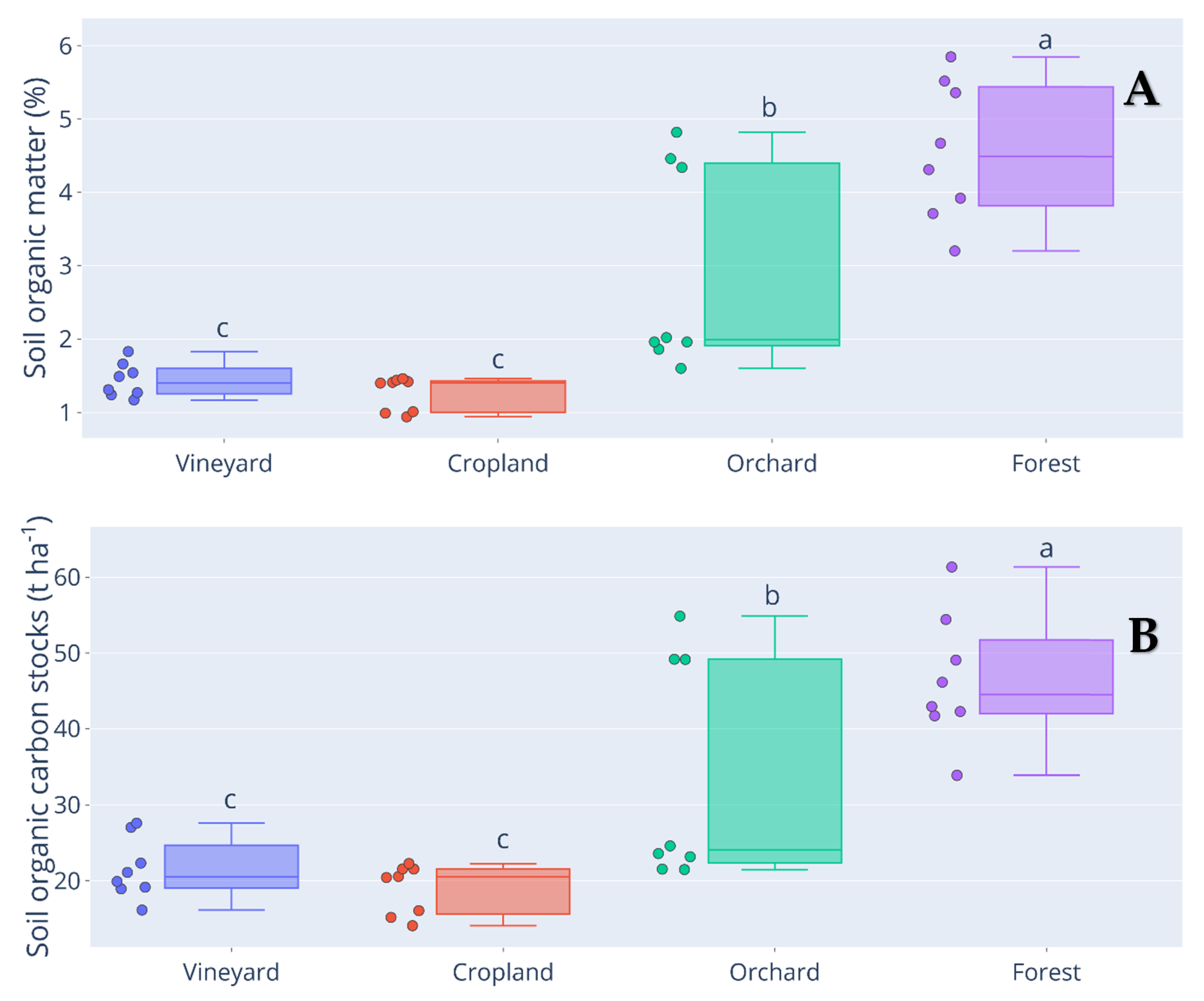 Agronomy 10 01331 g005 Agronomy 10 01331 g005