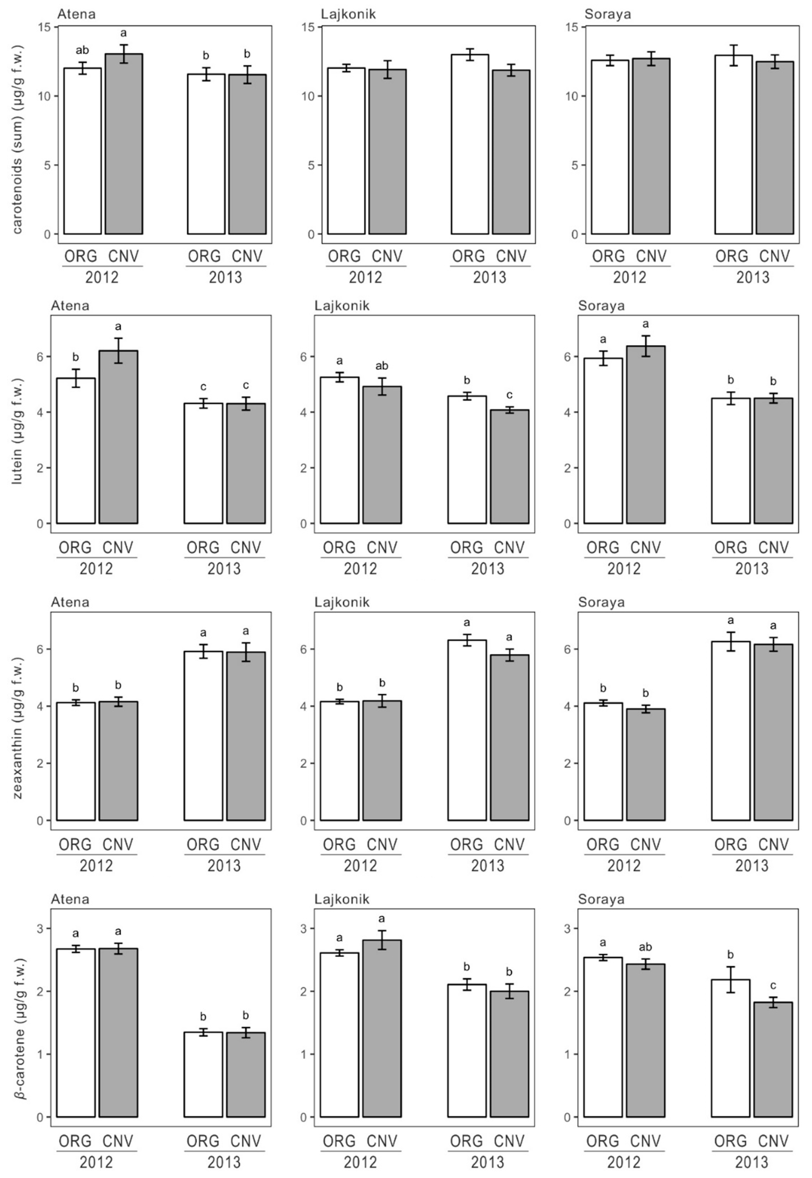 Agronomy 10 01341 g007 Agronomy 10 01341 g007