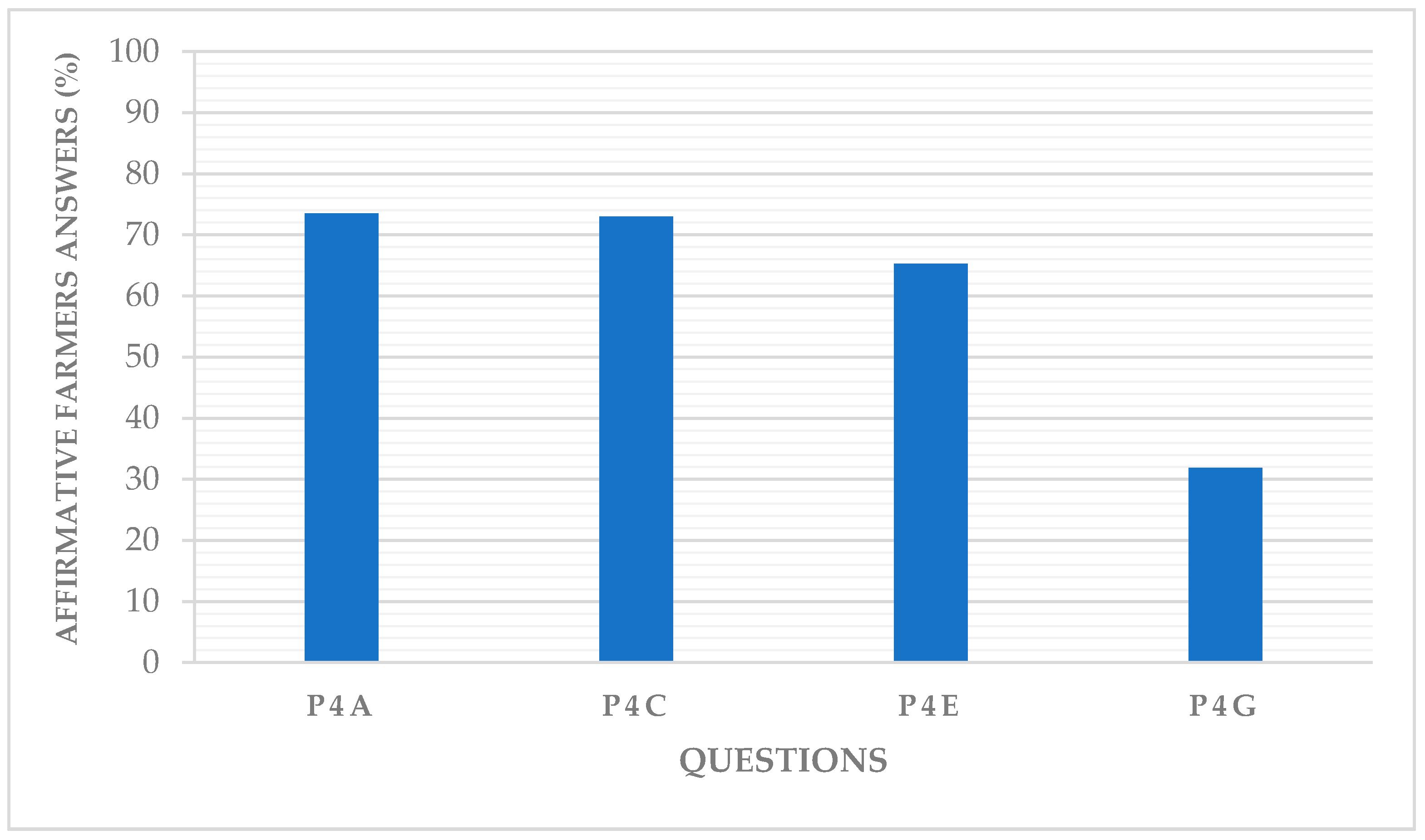 Agronomy 10 01352 g007 Agronomy 10 01352 g007