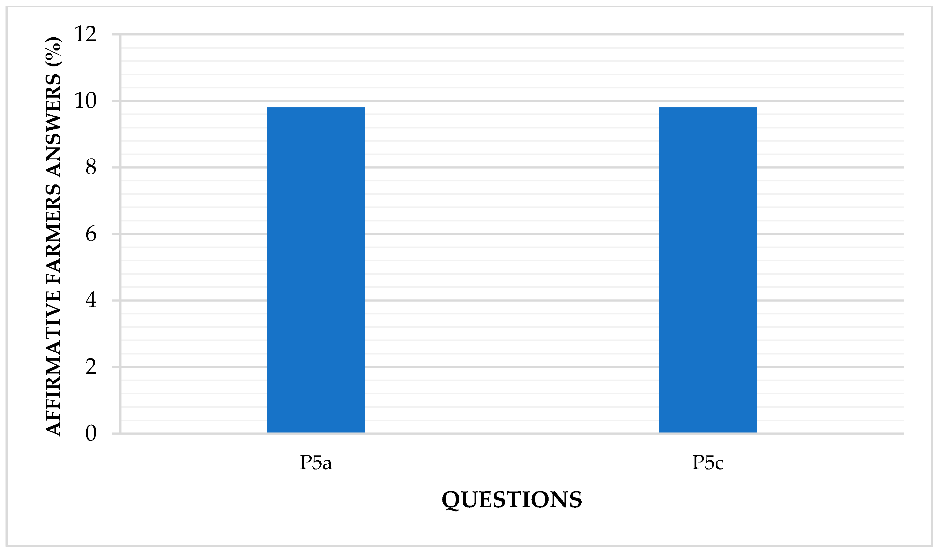Agronomy 10 01352 g010 Agronomy 10 01352 g010