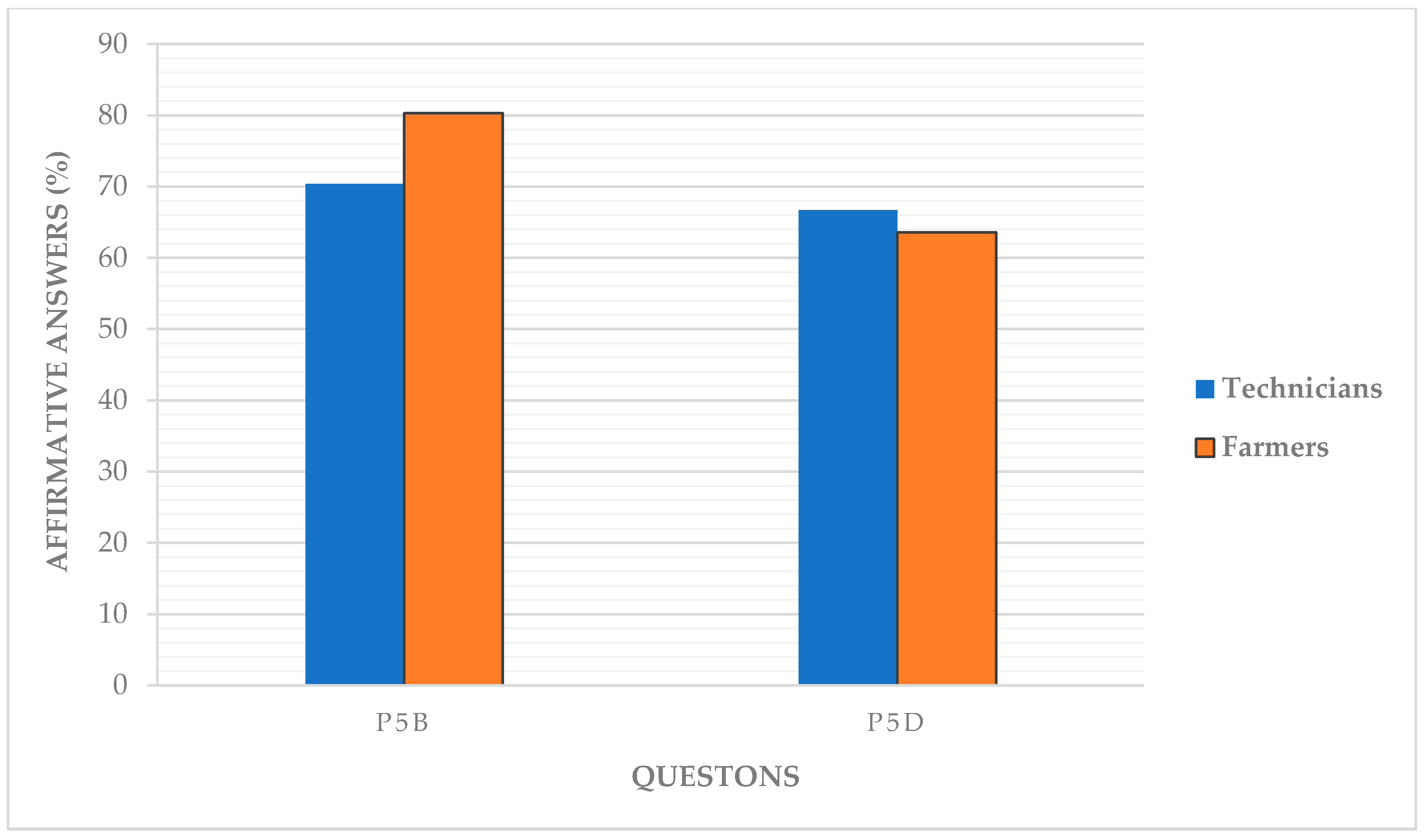 Agronomy 10 01352 g011 Agronomy 10 01352 g011