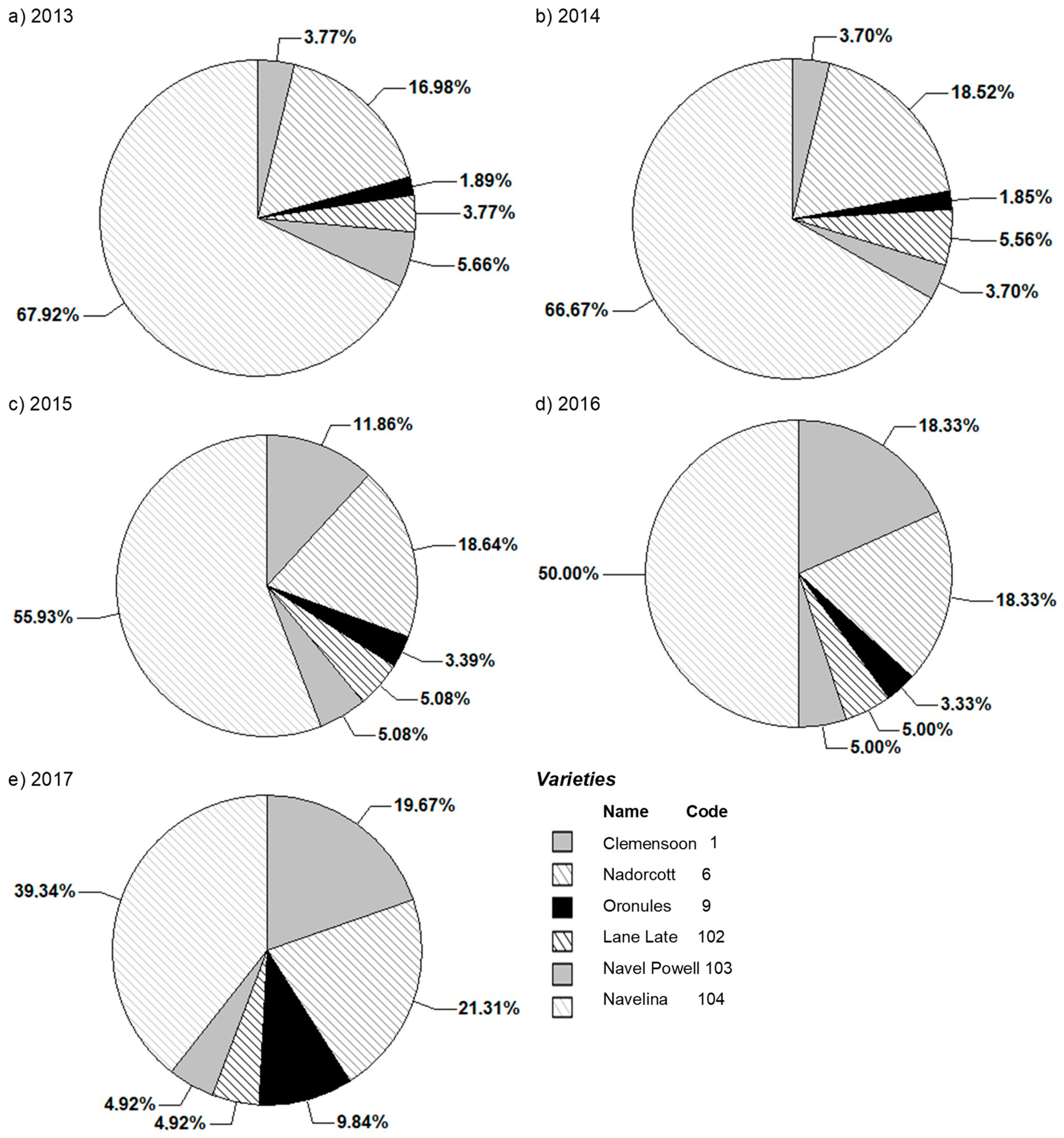 Agronomy 10 01359 g004 Agronomy 10 01359 g004