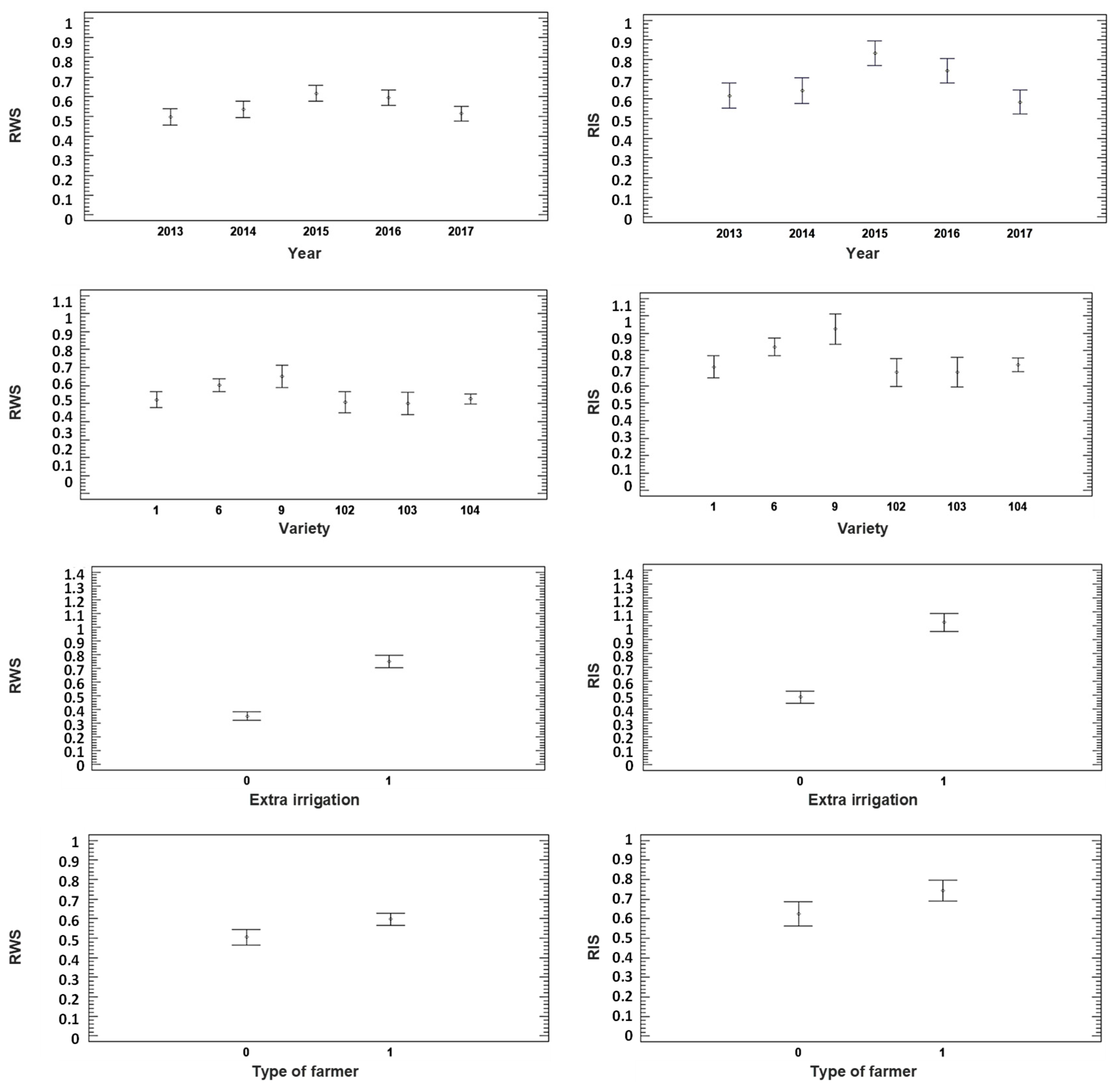 Agronomy 10 01359 g006 Agronomy 10 01359 g006