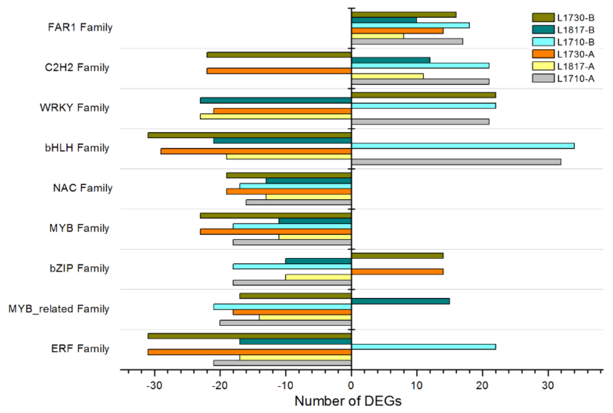 Agronomy 10 01381 g005