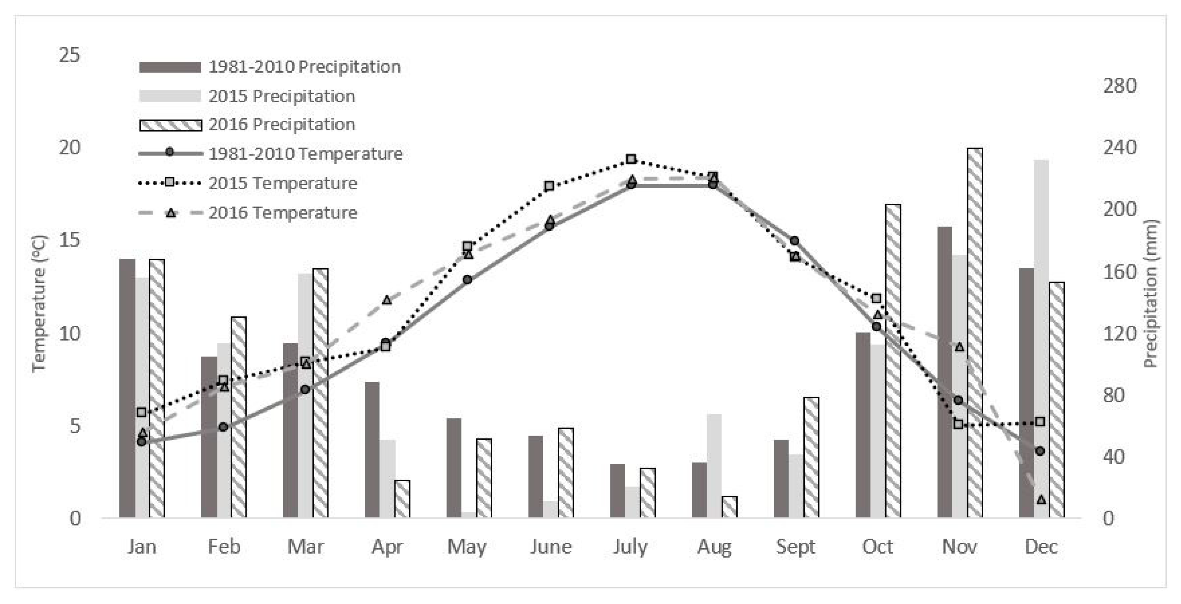 Agronomy 10 01382 g0a2 Agronomy 10 01382 g0a2