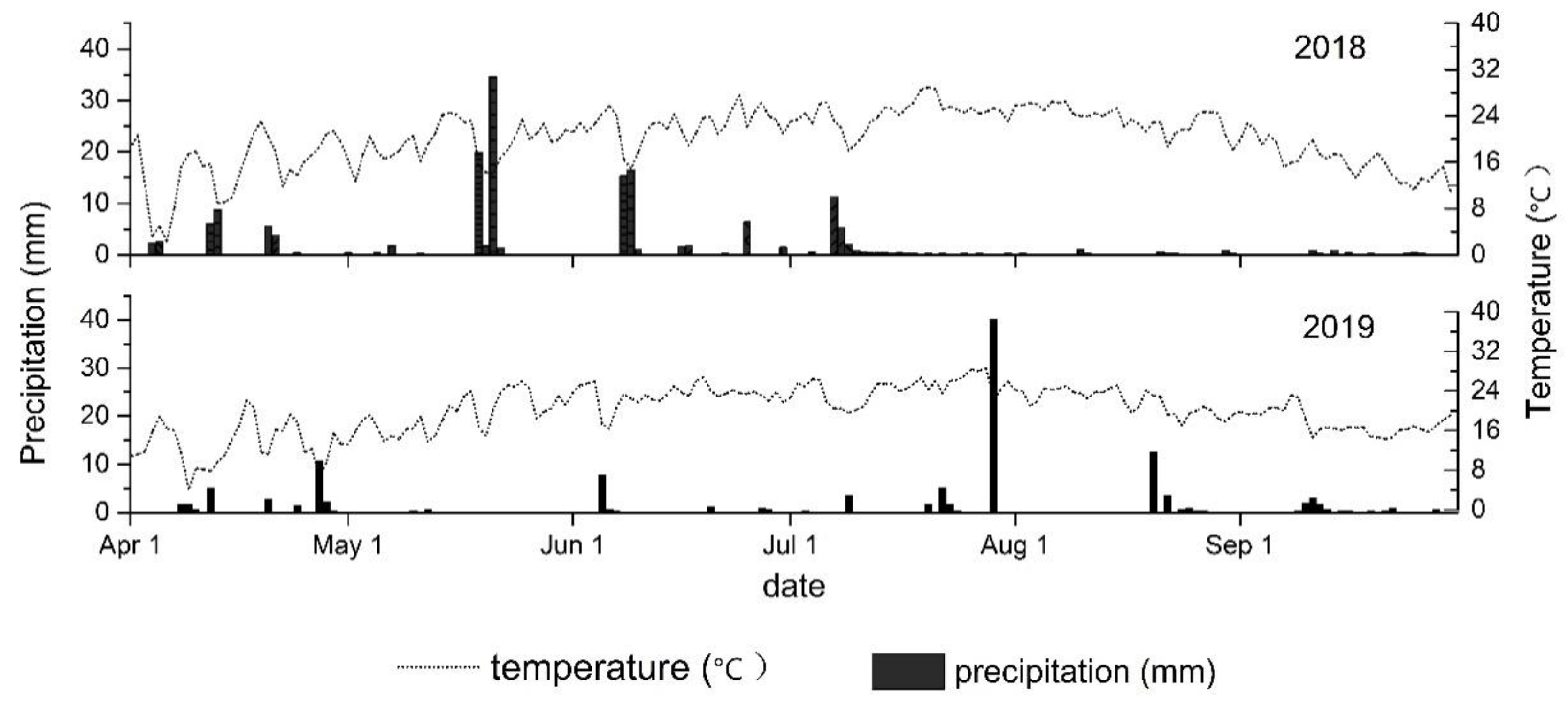 Agronomy 10 01386 g001 Agronomy 10 01386 g001