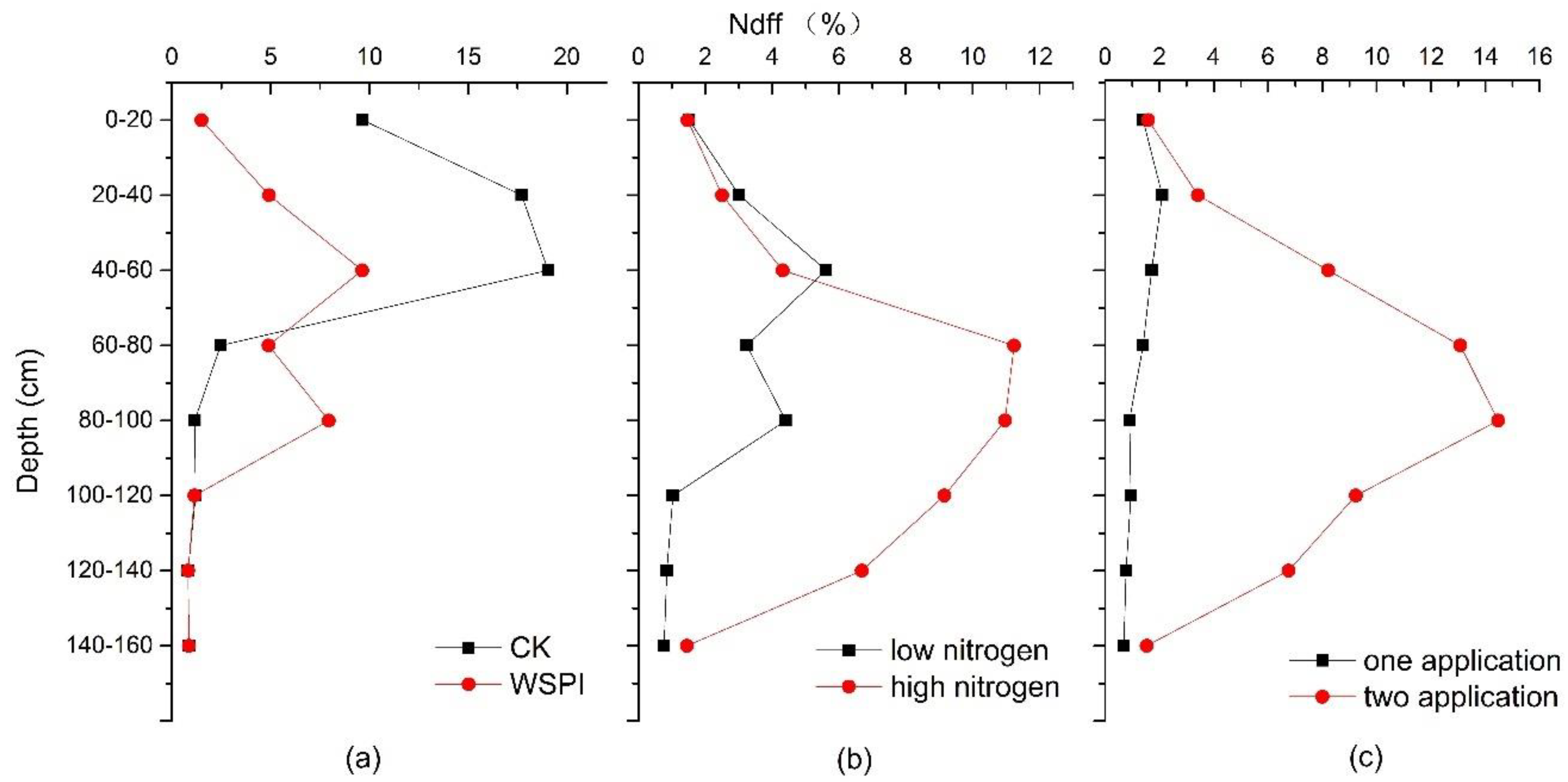 Agronomy 10 01386 g003 Agronomy 10 01386 g003