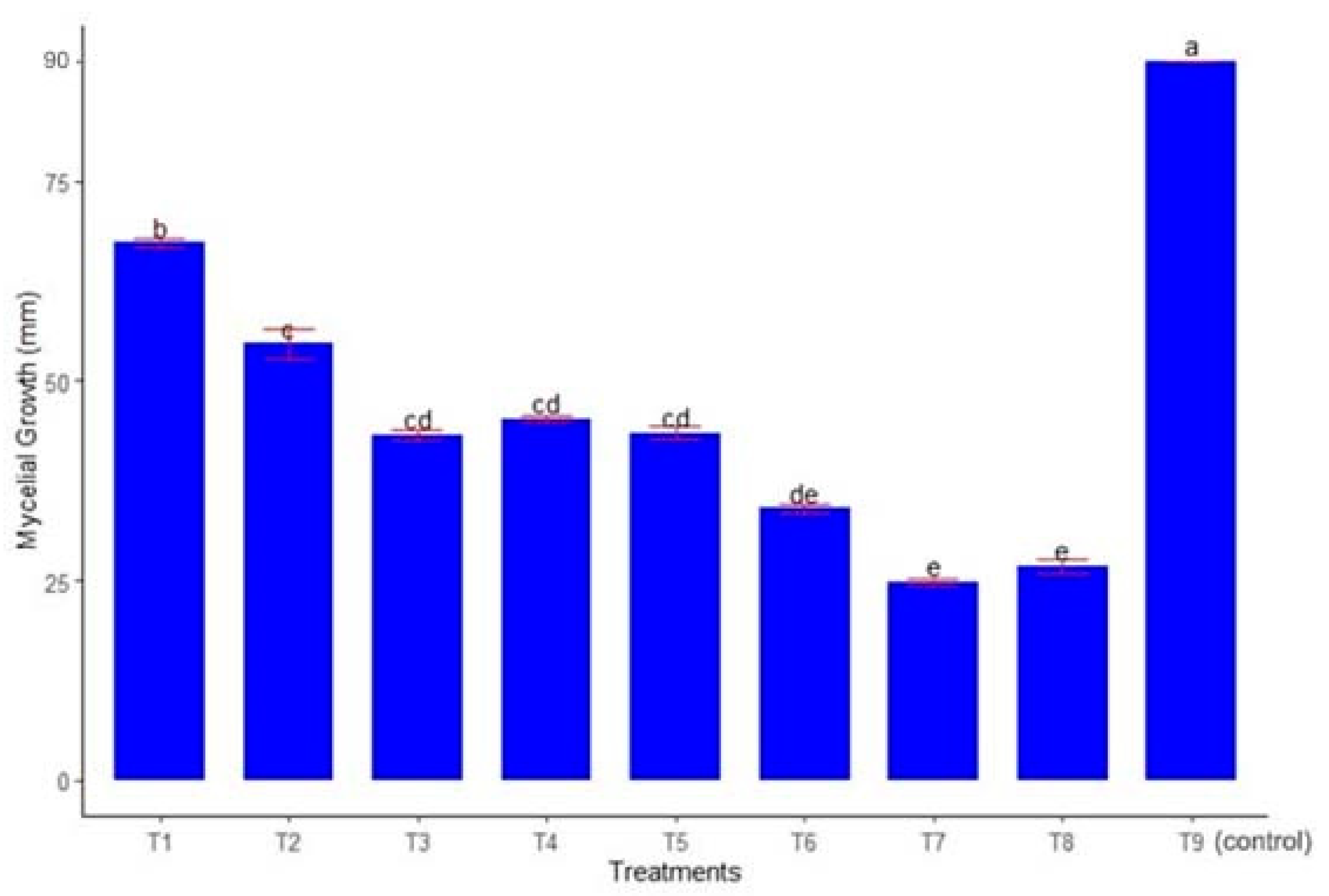 Agronomy 10 01398 g001 Agronomy 10 01398 g001
