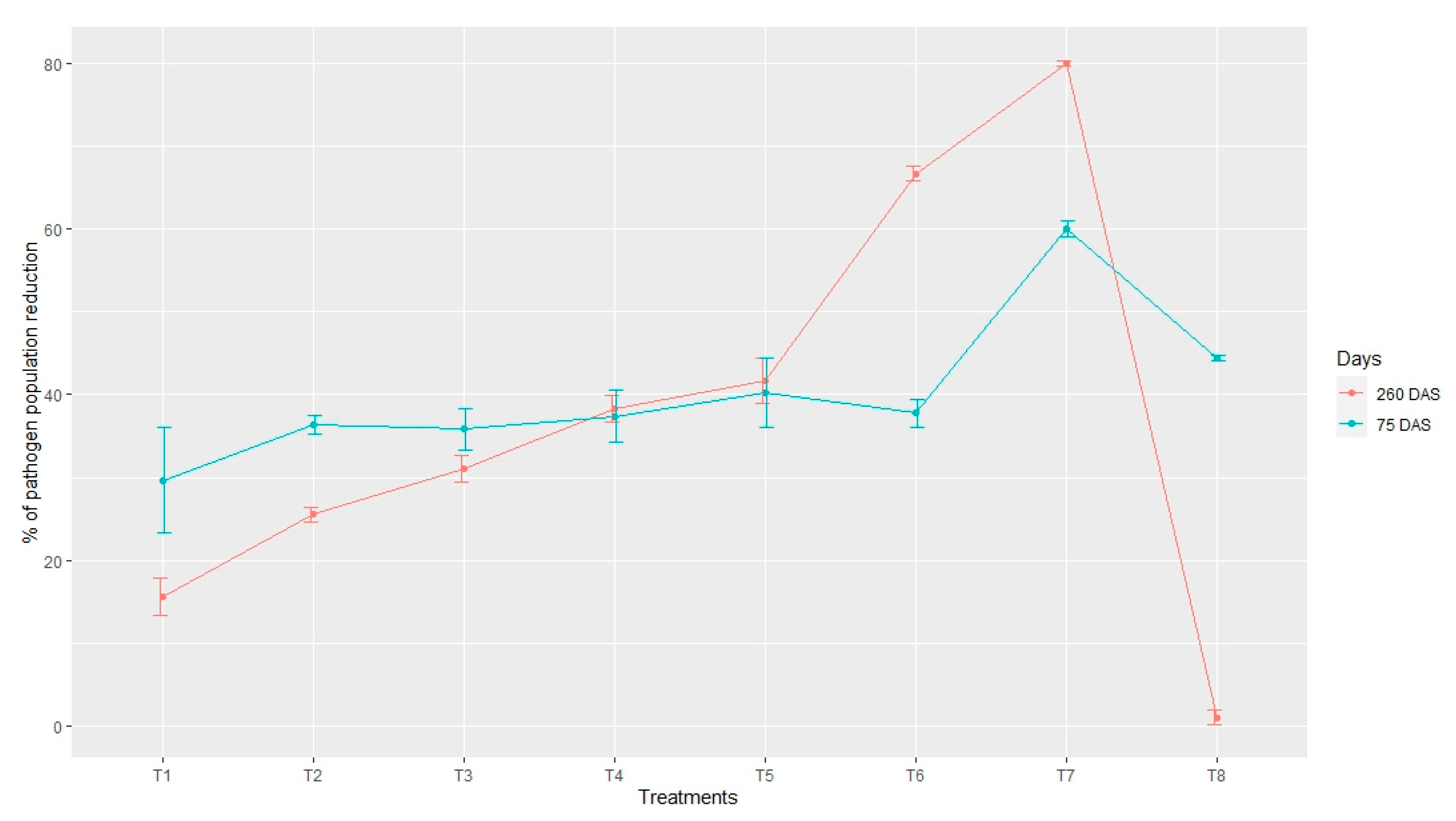 Agronomy 10 01398 g002 Agronomy 10 01398 g002