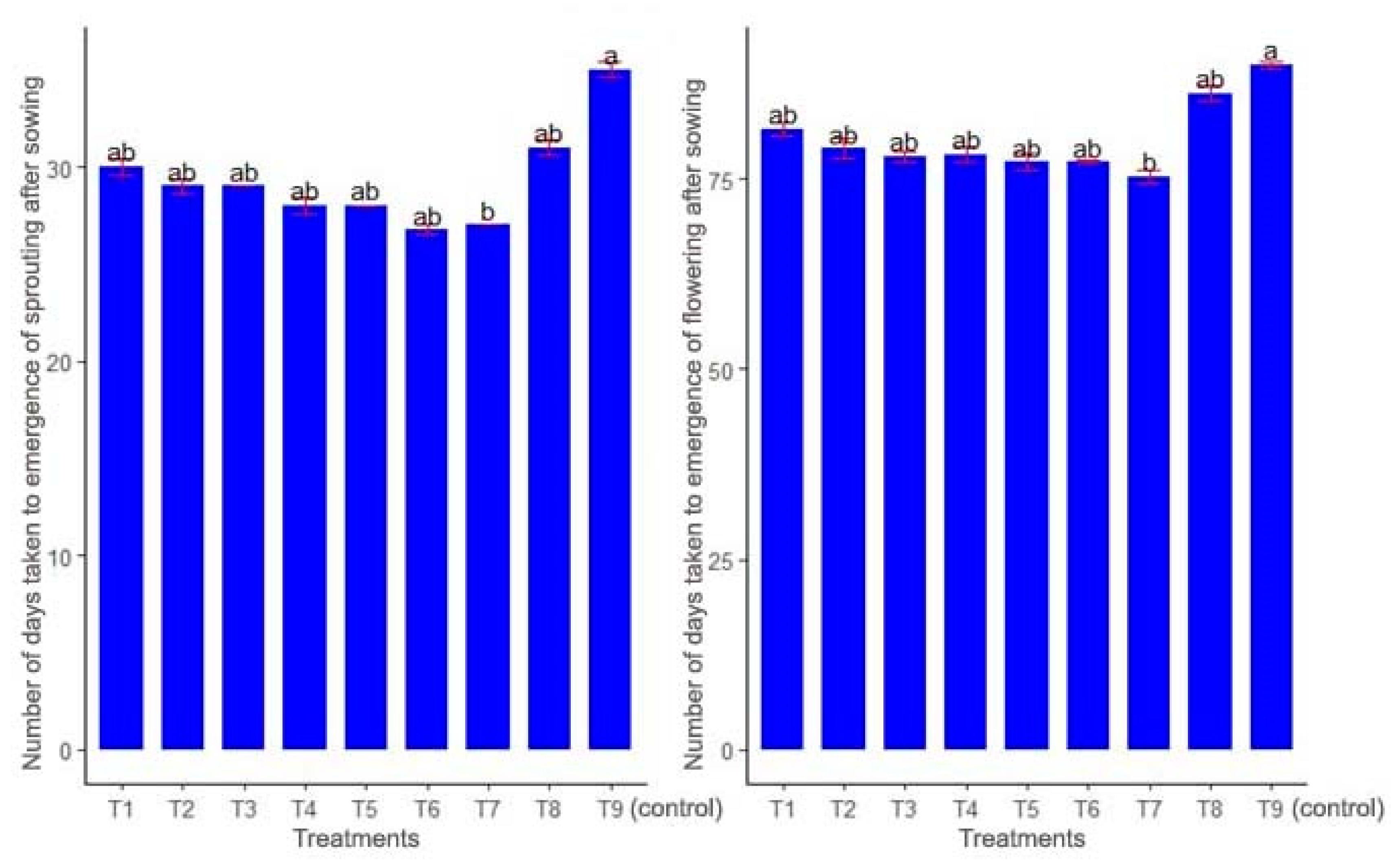 Agronomy 10 01398 g003 Agronomy 10 01398 g003