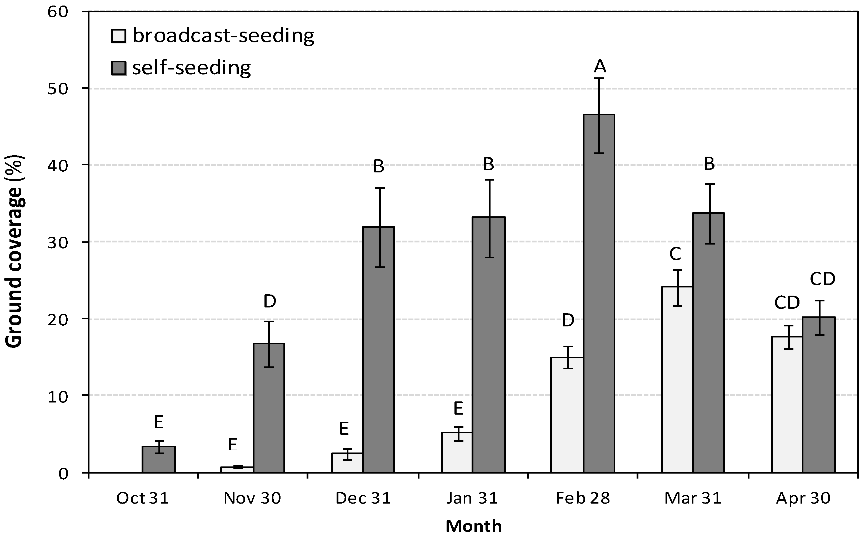 Agronomy 10 01412 g002