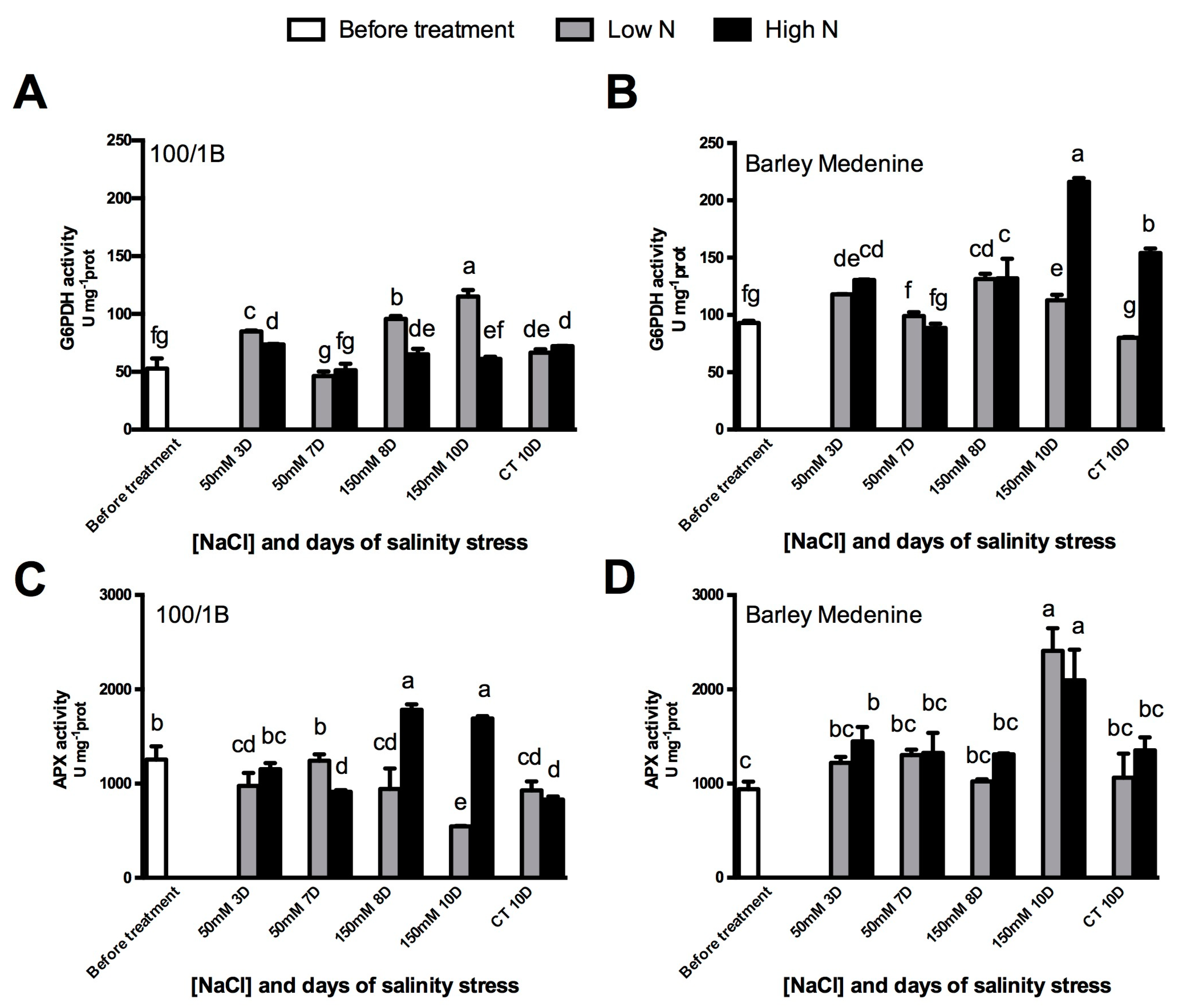 Agronomy 10 01426 g003 Agronomy 10 01426 g003