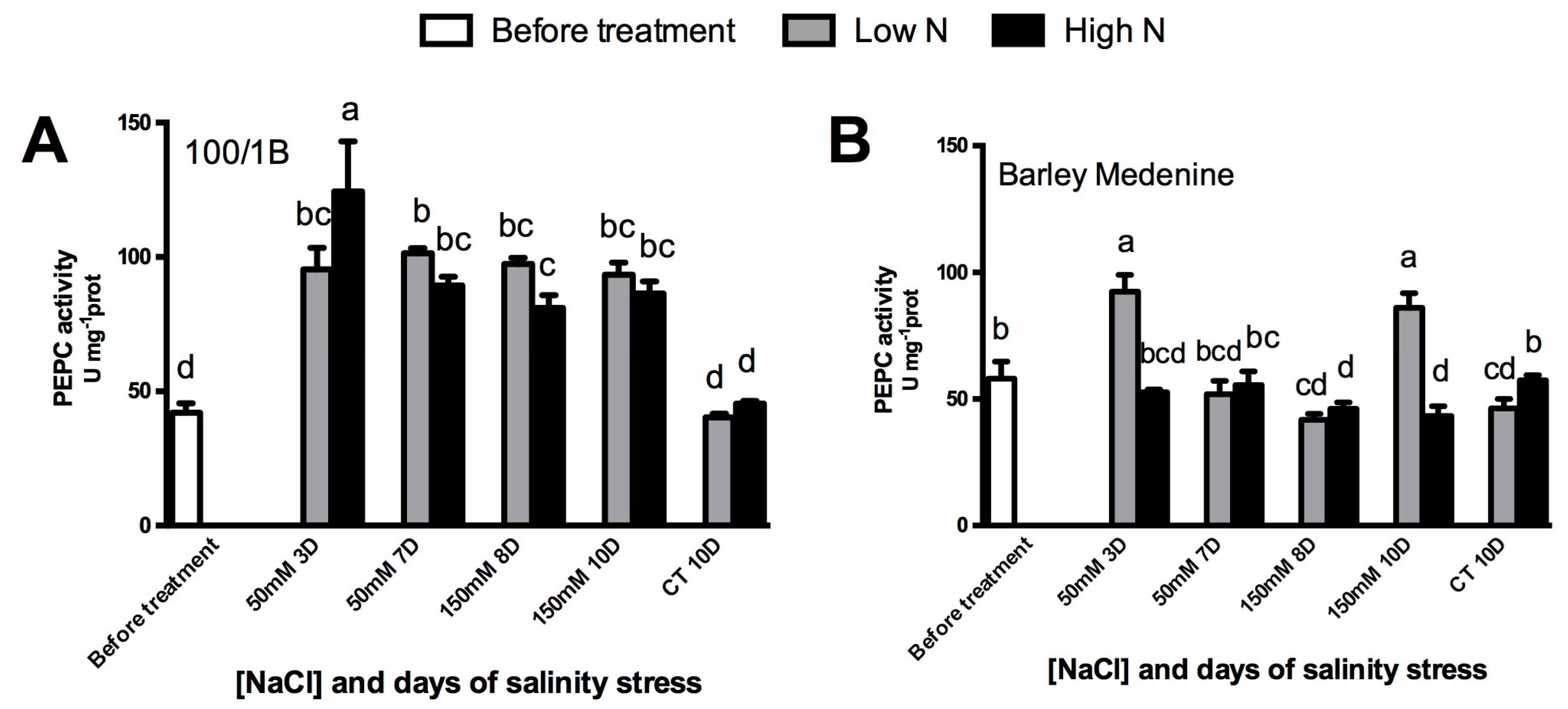 Agronomy 10 01426 g006 Agronomy 10 01426 g006