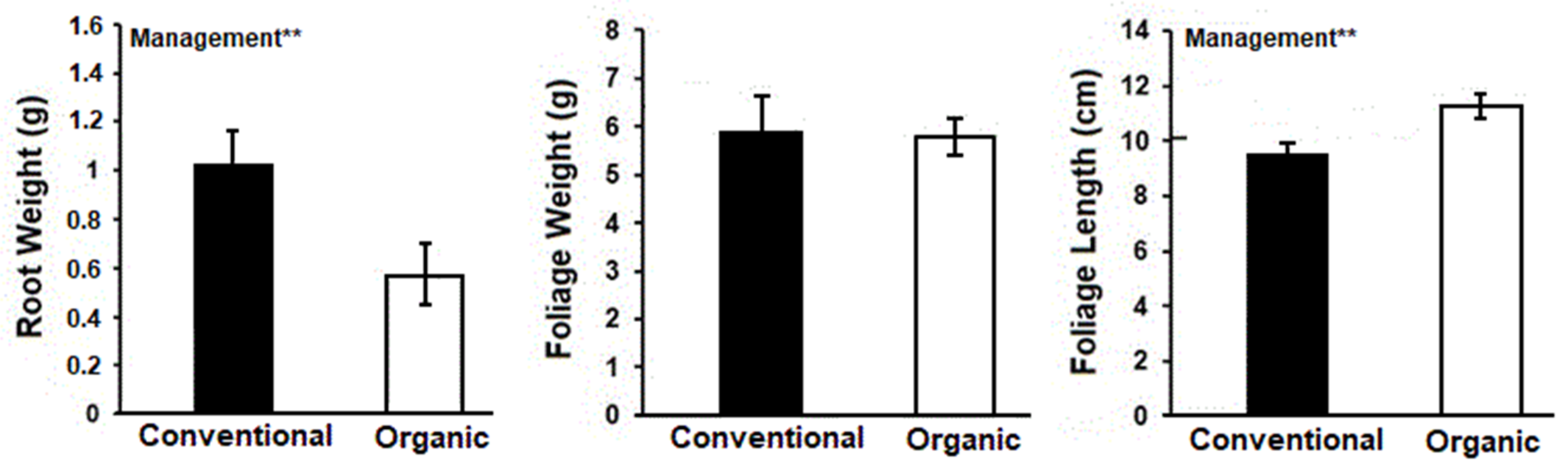 Agronomy 10 01428 g001 Agronomy 10 01428 g001