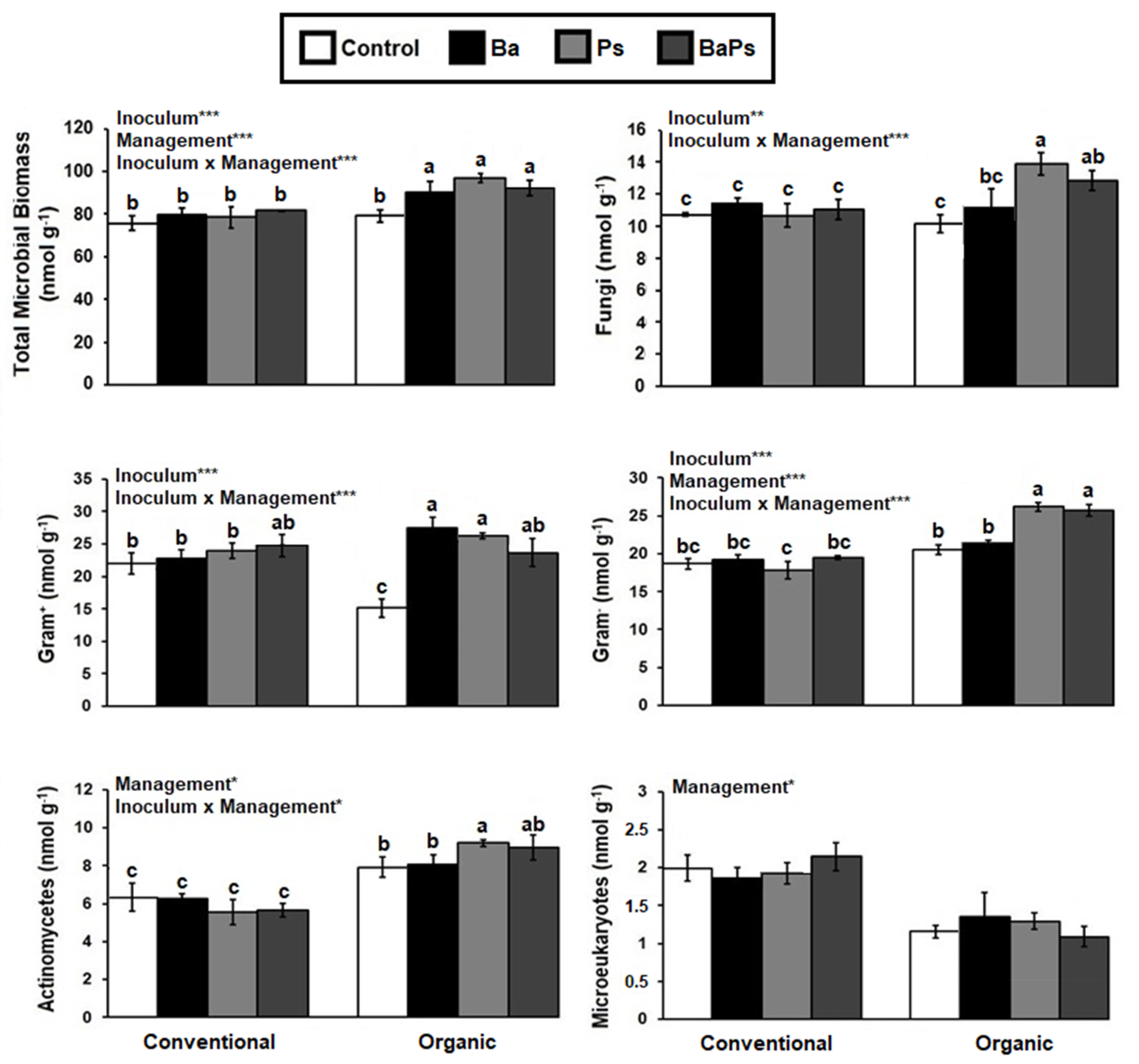 Agronomy 10 01428 g002 Agronomy 10 01428 g002