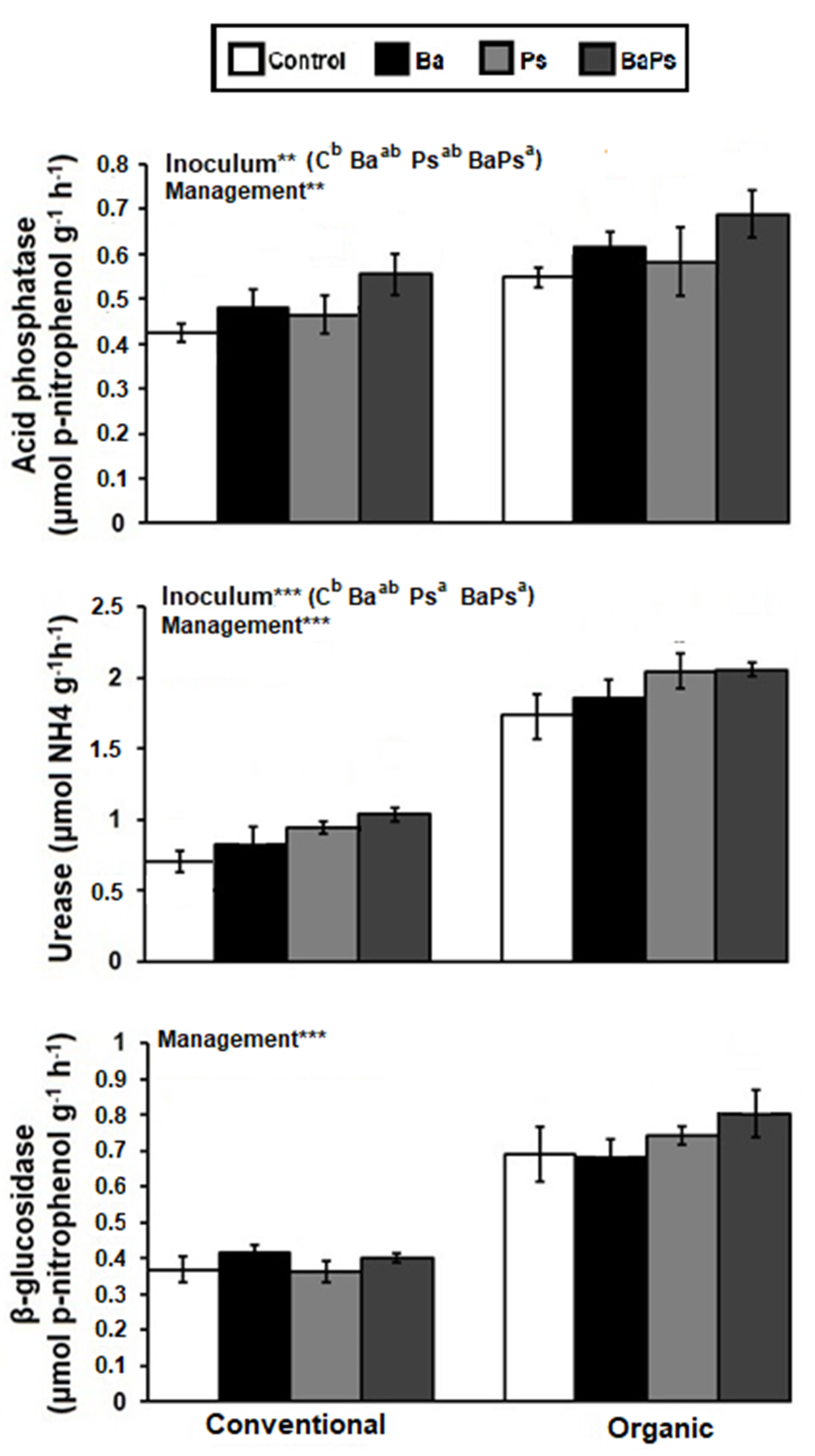 Agronomy 10 01428 g004 Agronomy 10 01428 g004