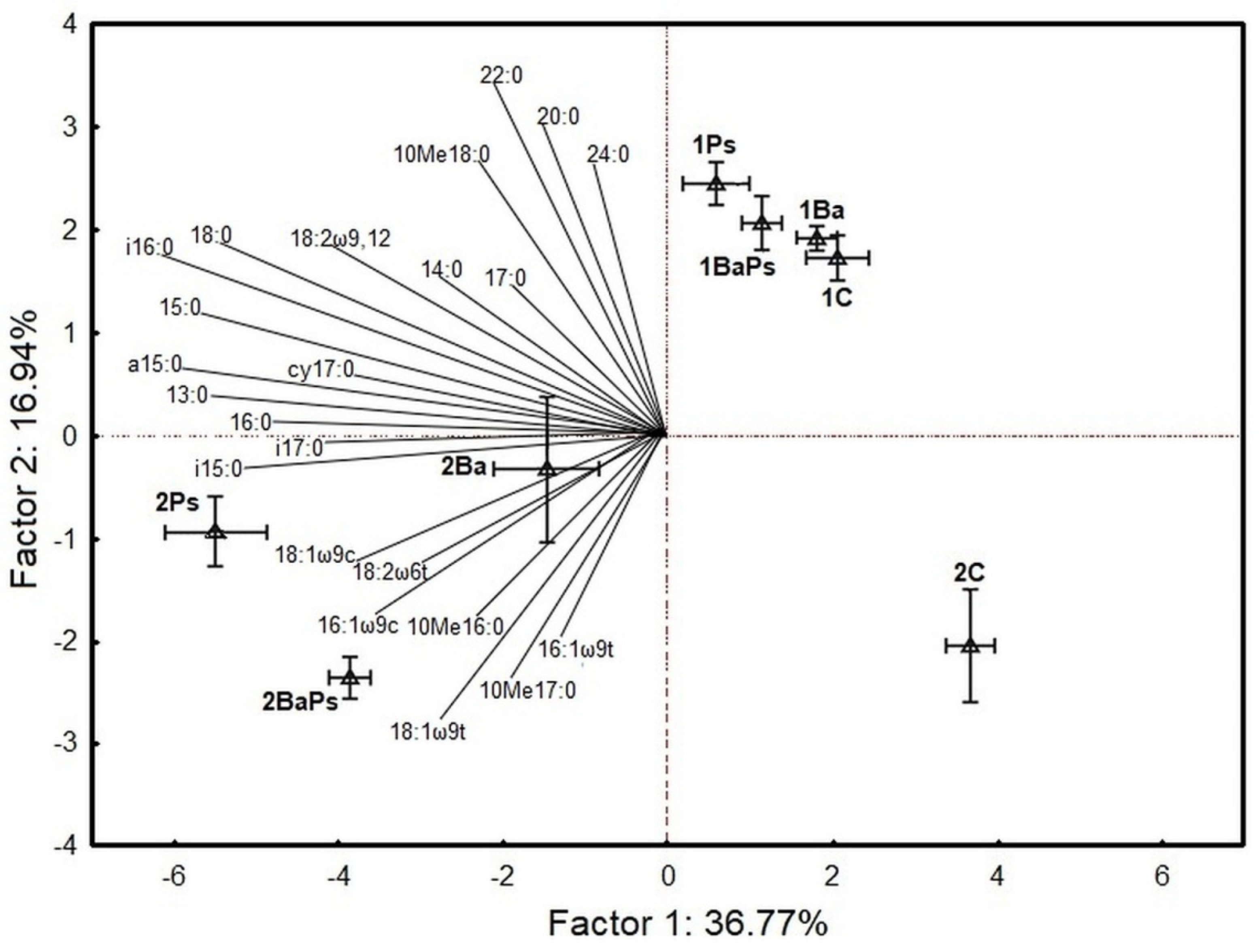 Agronomy 10 01428 g005 Agronomy 10 01428 g005