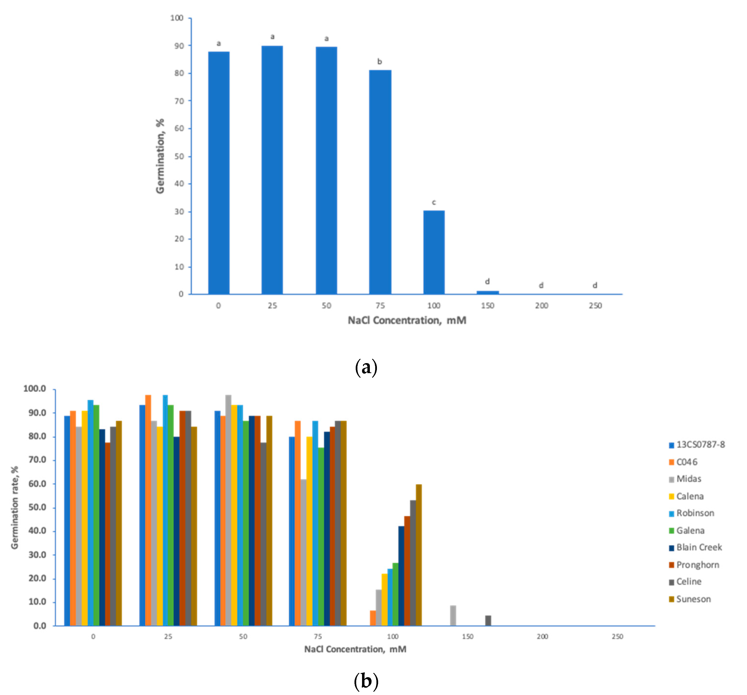 Agronomy 10 01444 g001