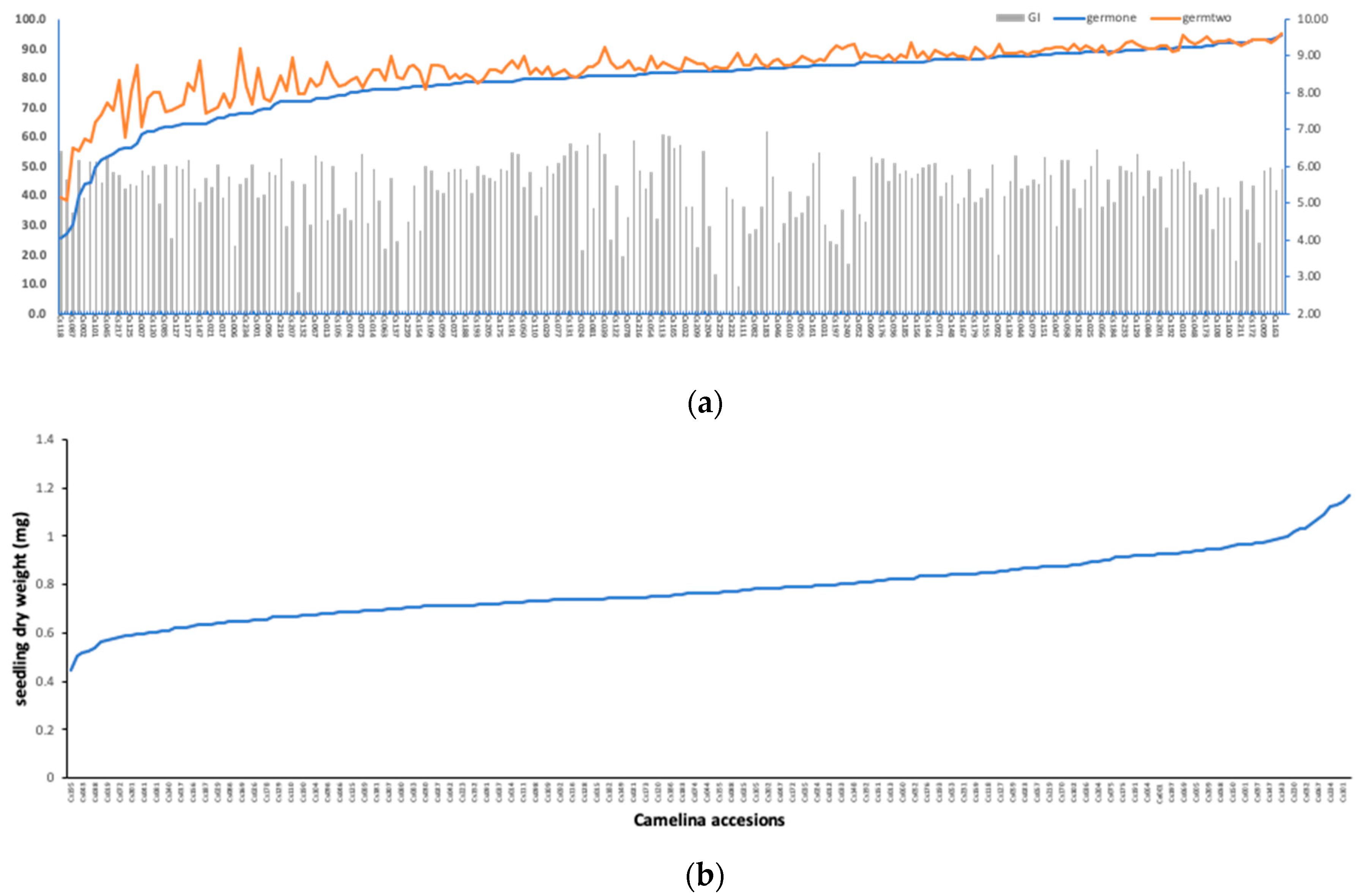 Agronomy 10 01444 g002