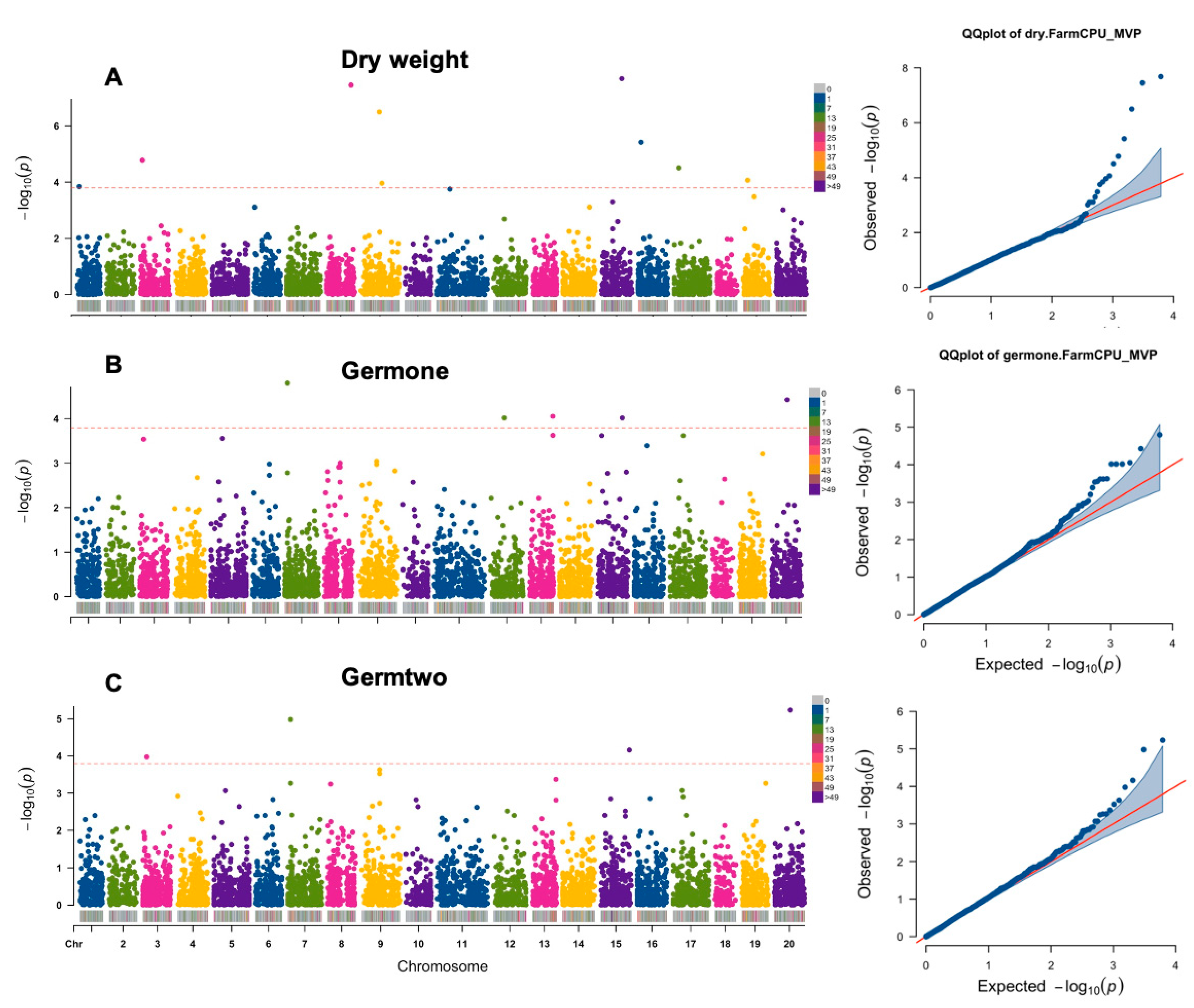 Agronomy 10 01444 g003