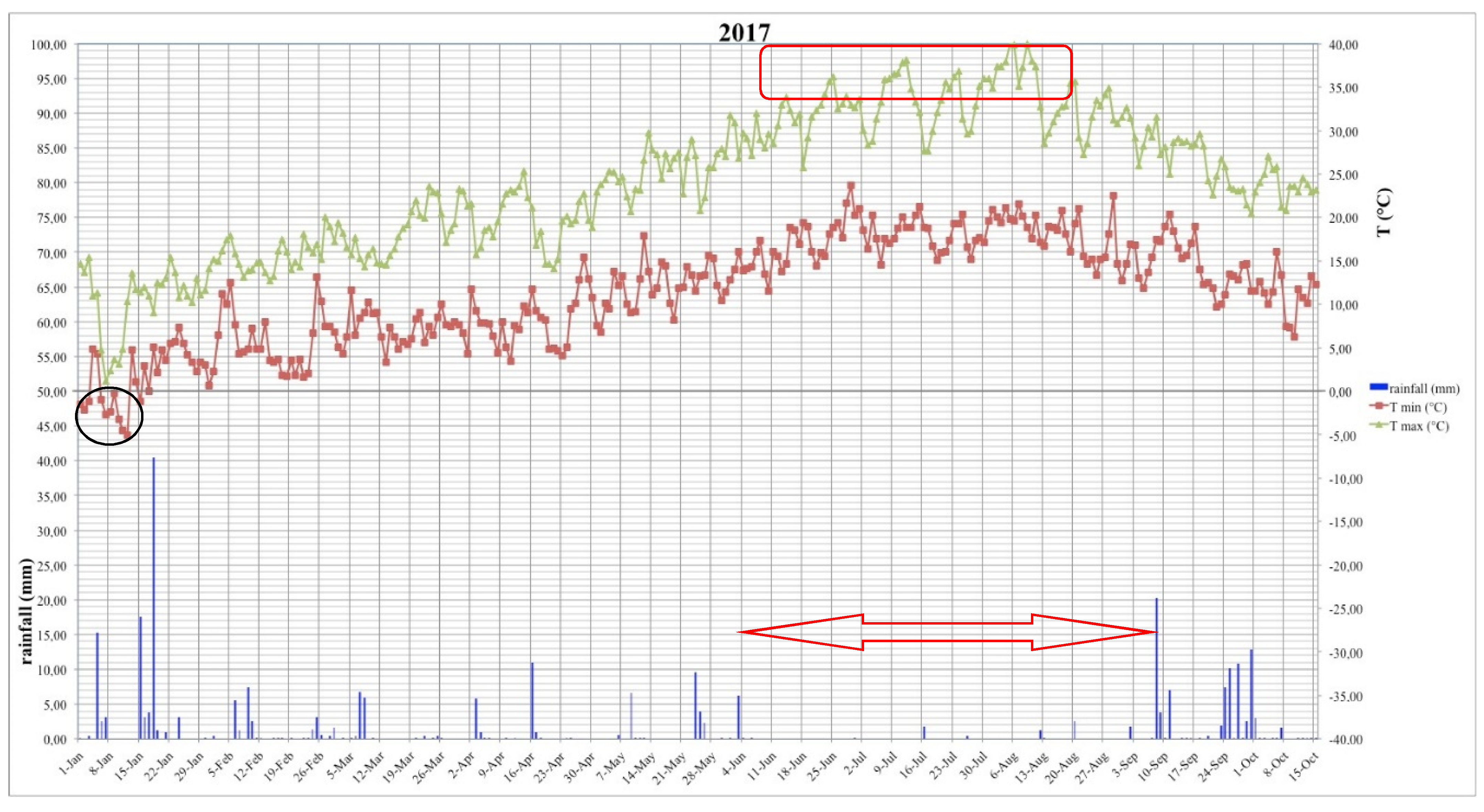 Agronomy 10 01445 g006 Agronomy 10 01445 g006
