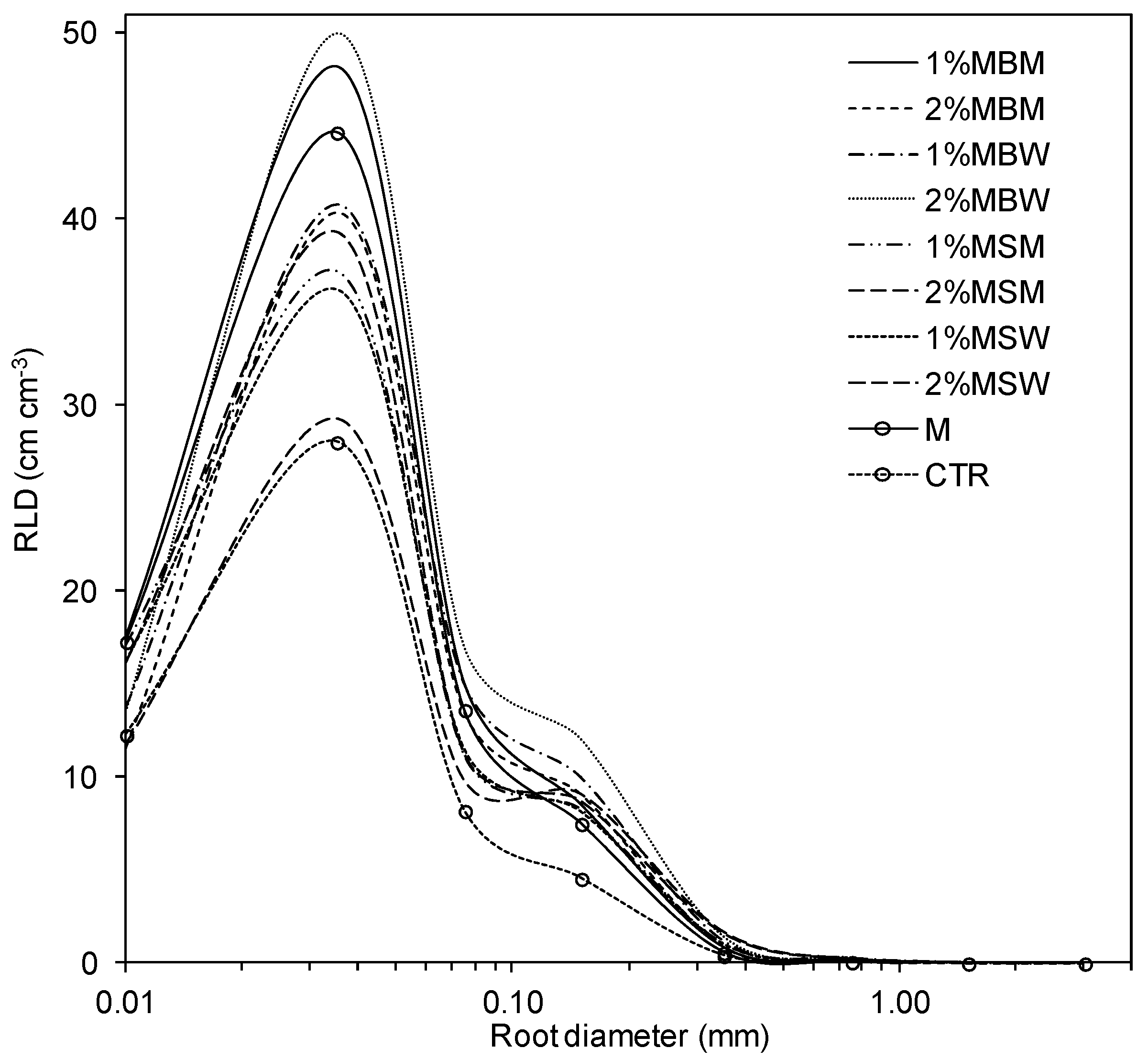 Agronomy 10 01455 g003 Agronomy 10 01455 g003