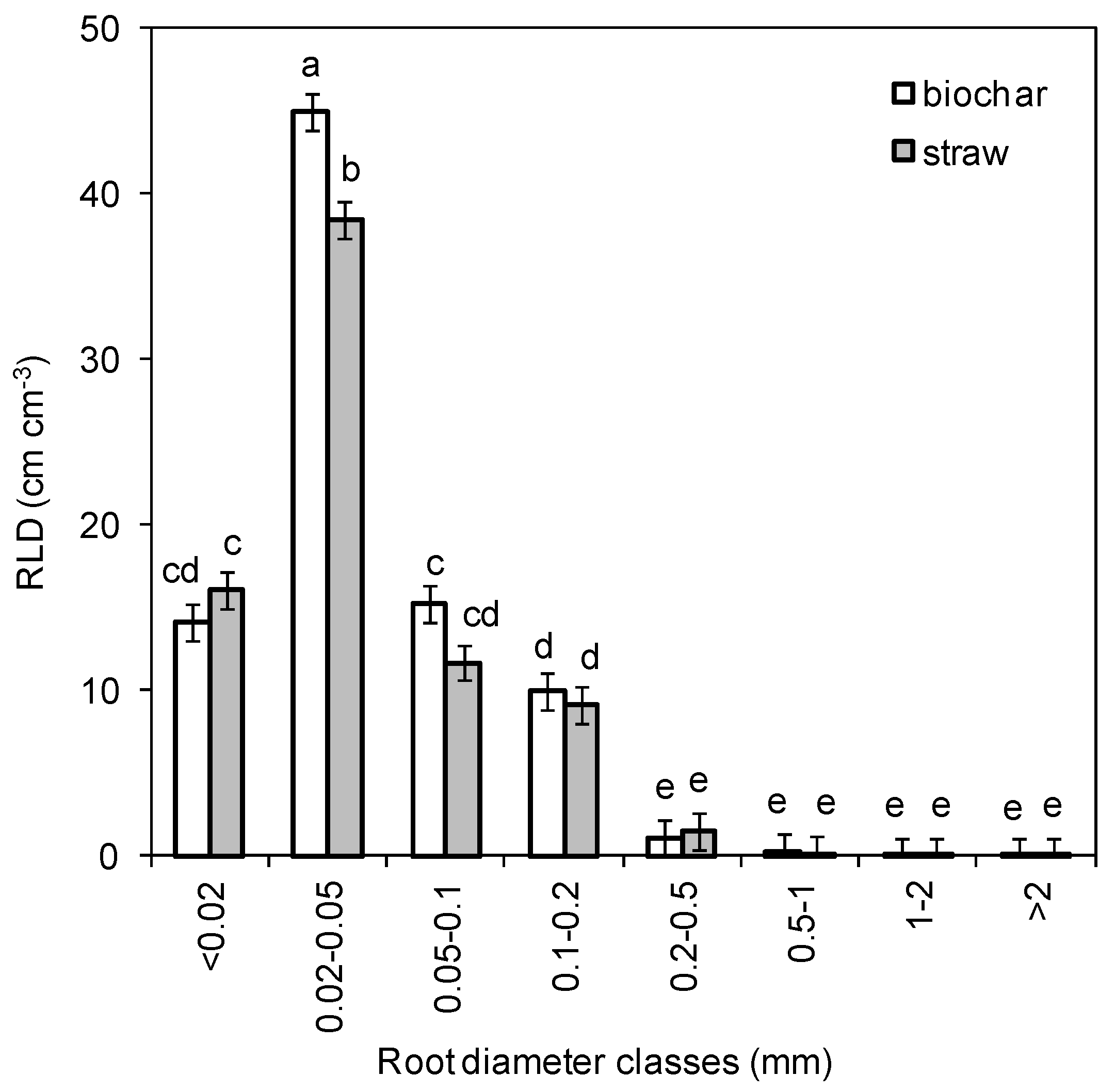 Agronomy 10 01455 g004 Agronomy 10 01455 g004