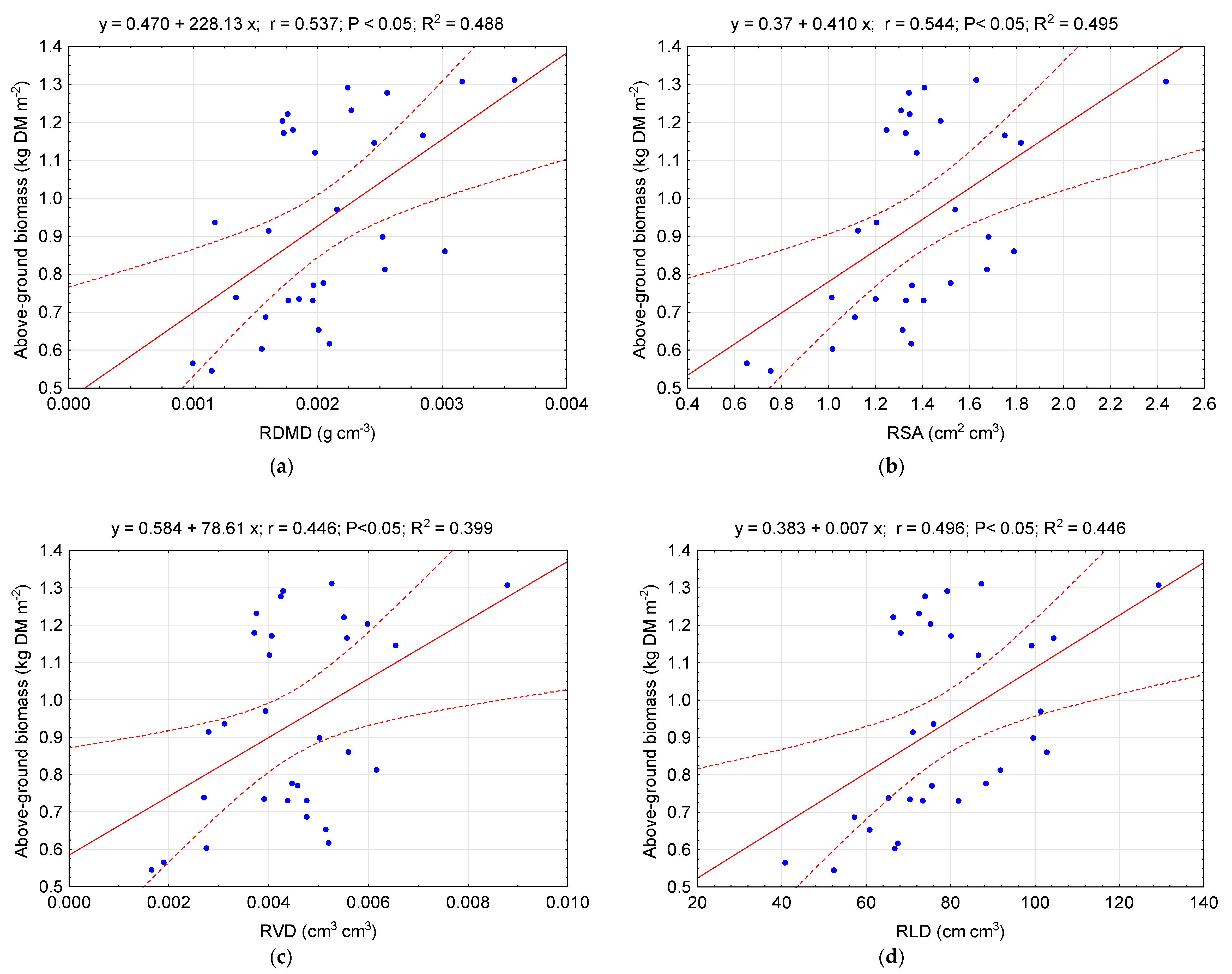 Agronomy 10 01455 g005 Agronomy 10 01455 g005
