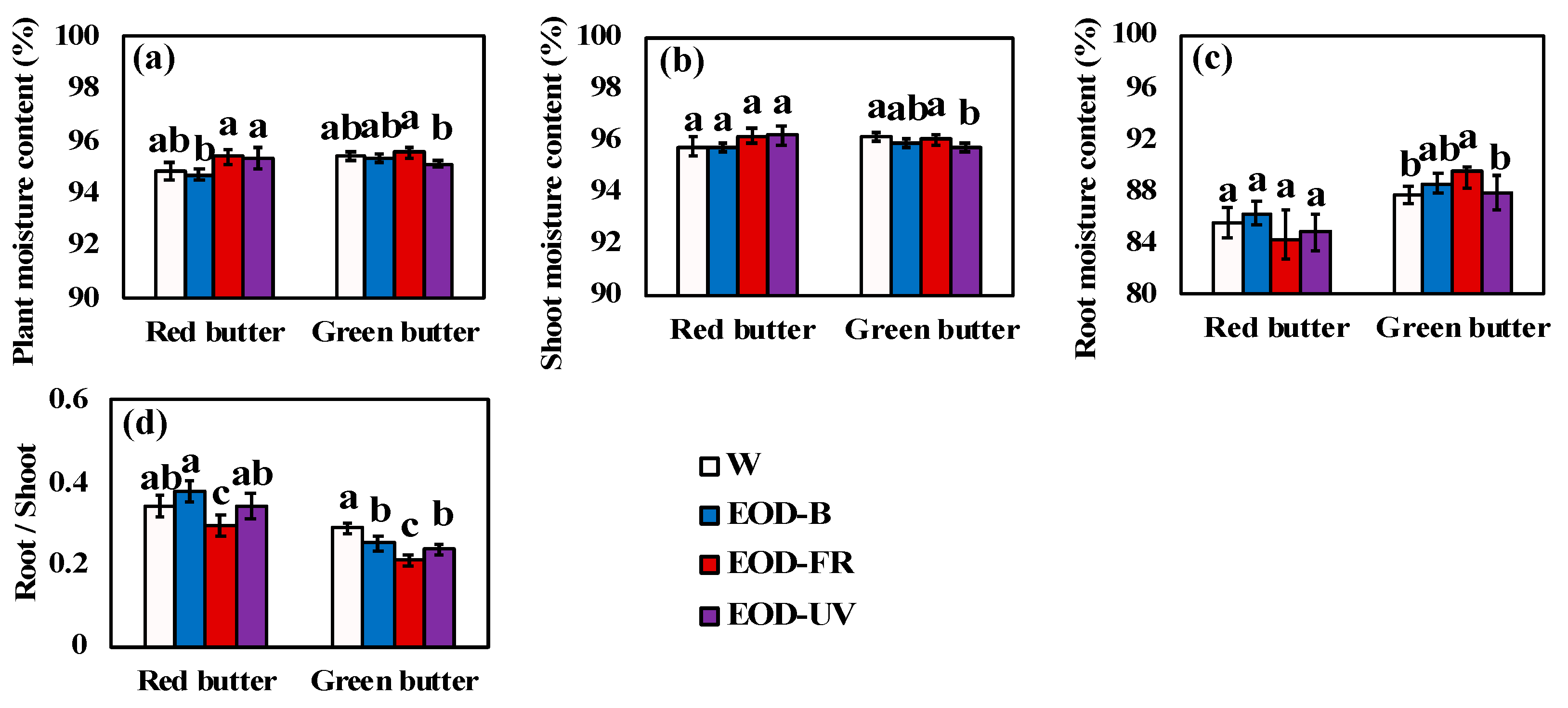 Agronomy 10 01475 g004