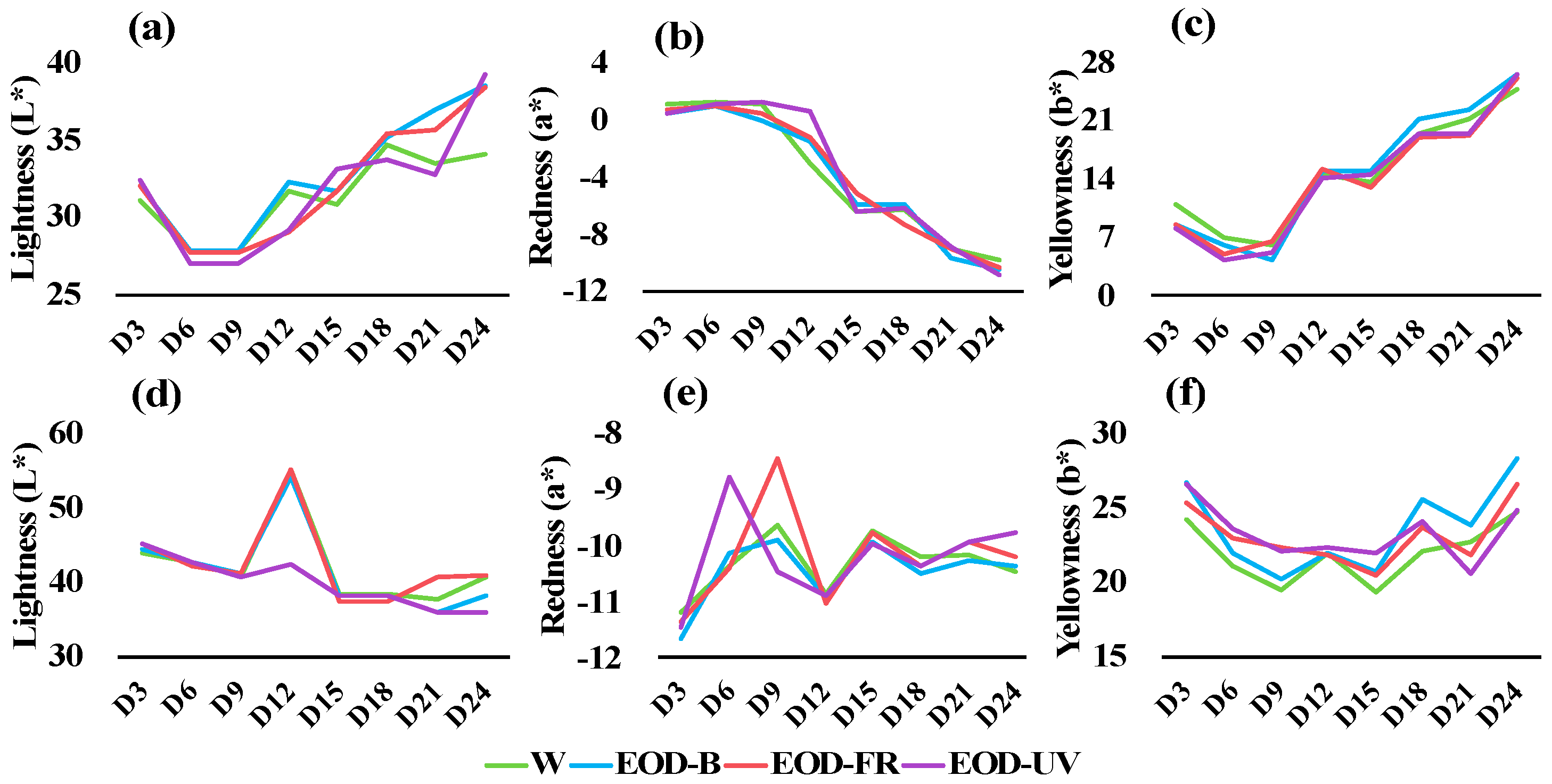 Agronomy 10 01475 g005