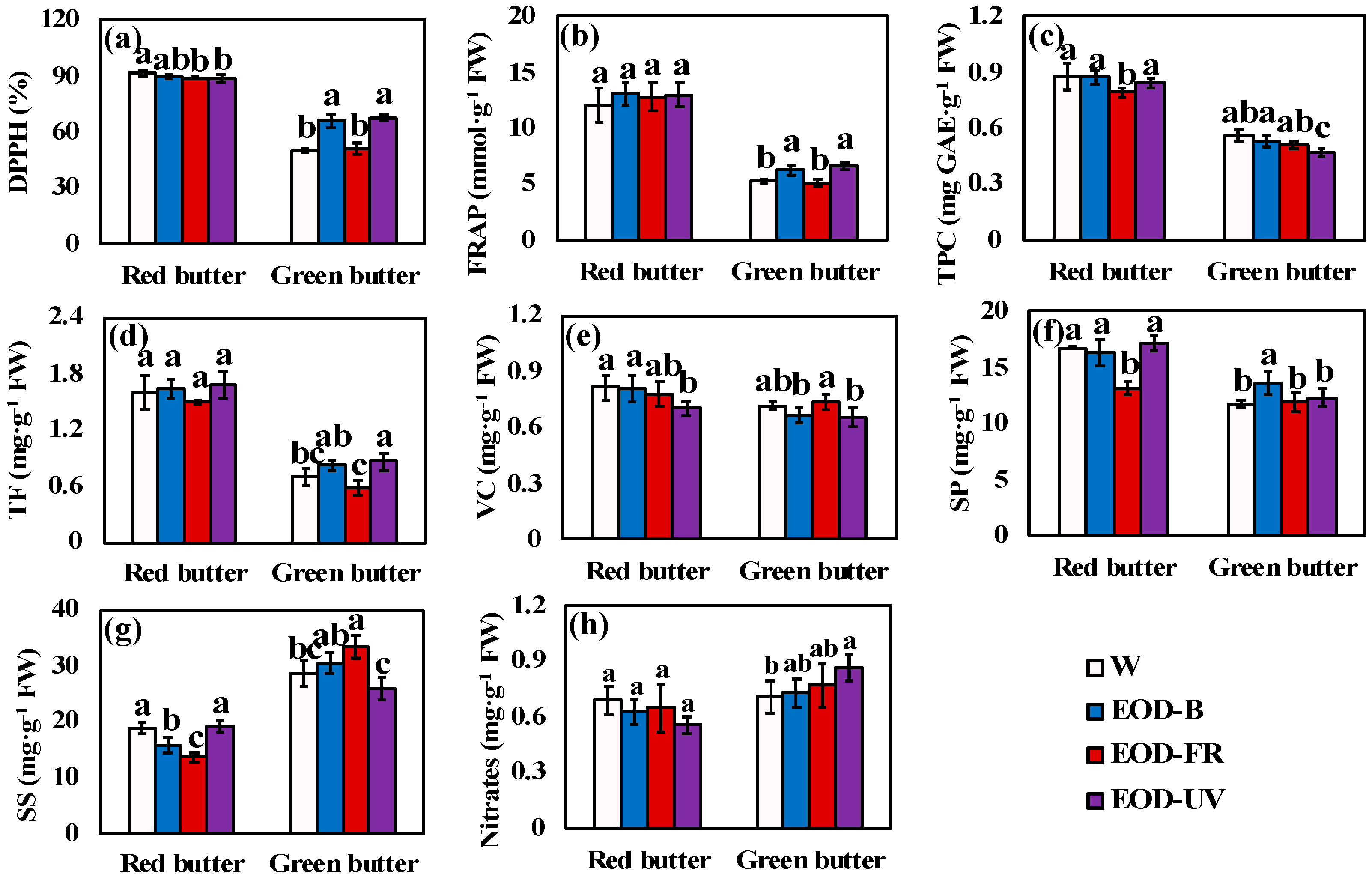Agronomy 10 01475 g007