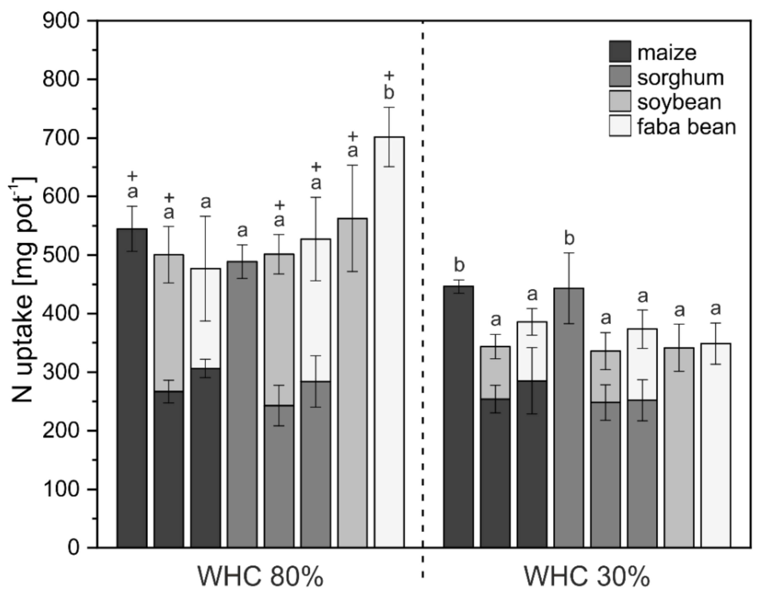 Agronomy 10 01506 g005 Agronomy 10 01506 g005