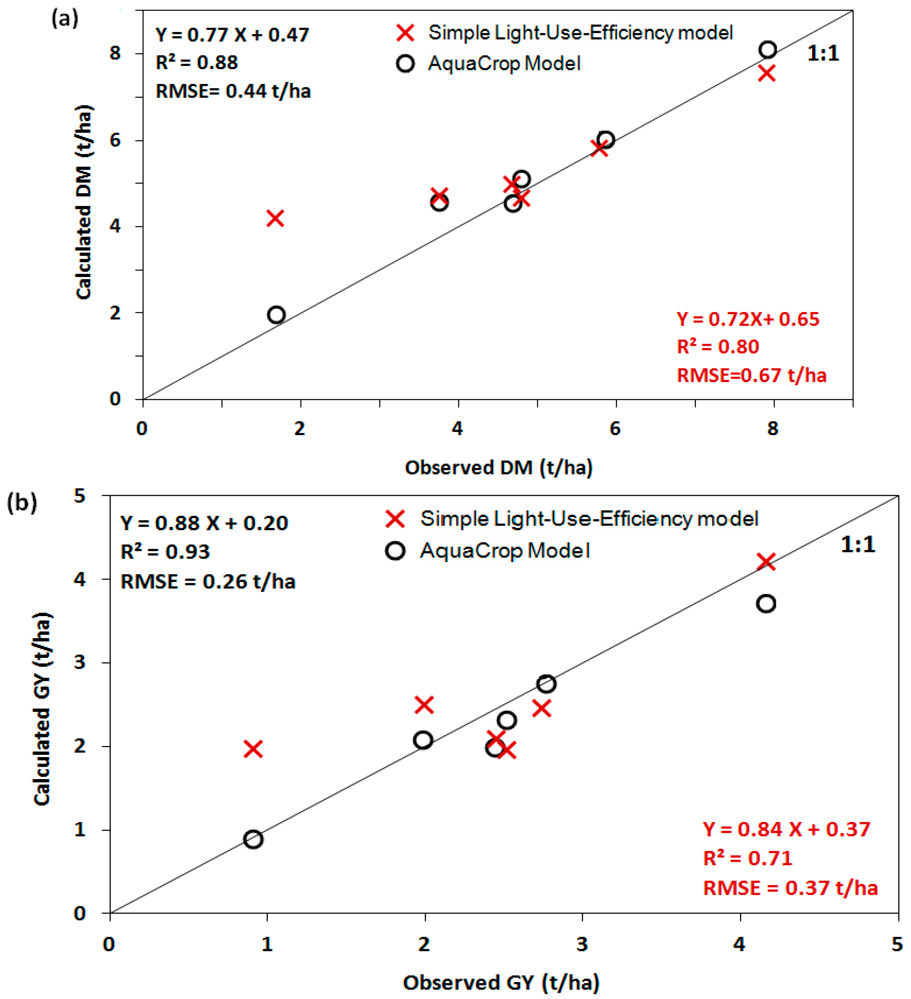 Agronomy 10 01524 g006 Agronomy 10 01524 g006