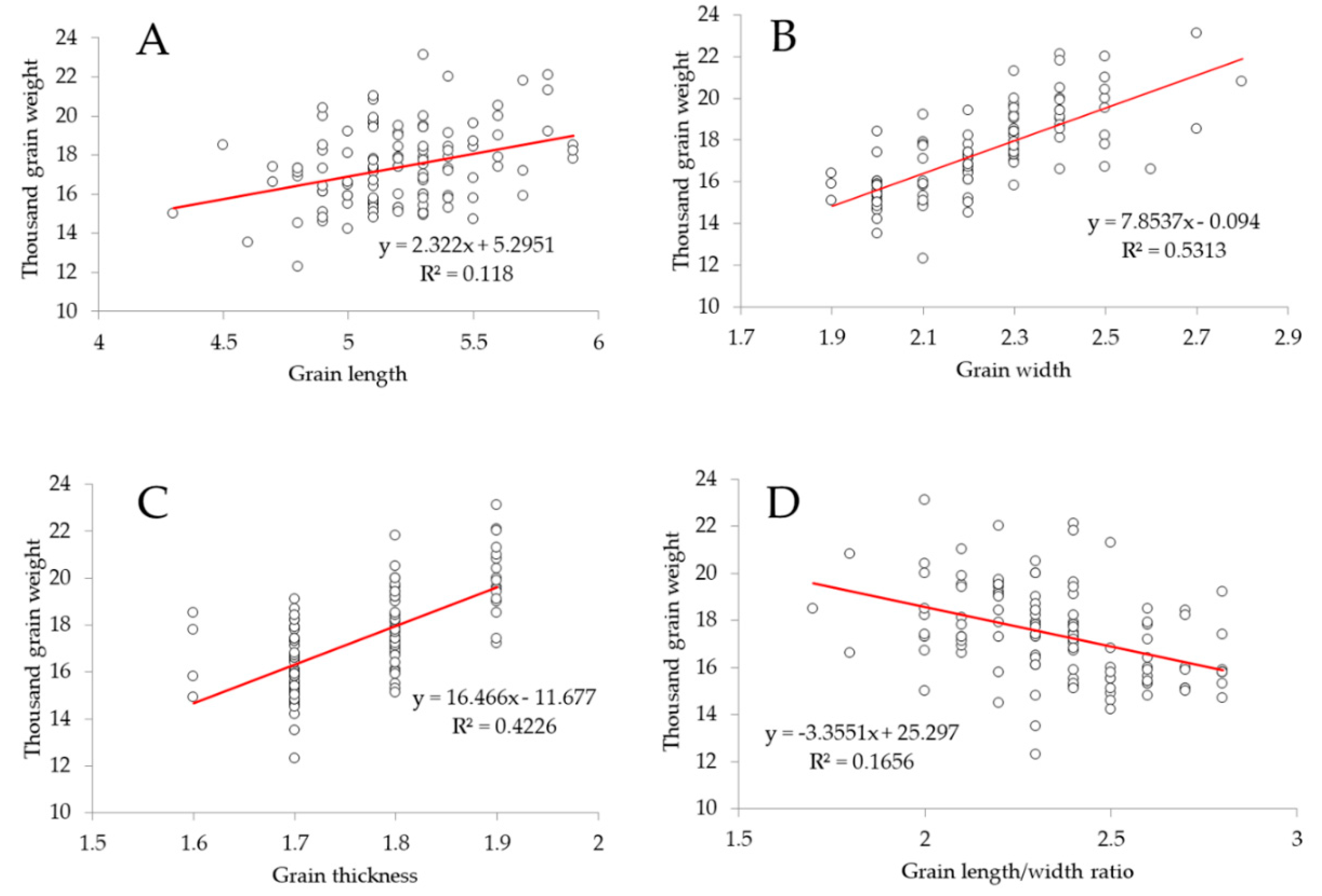 Agronomy 10 01532 g002 Agronomy 10 01532 g002
