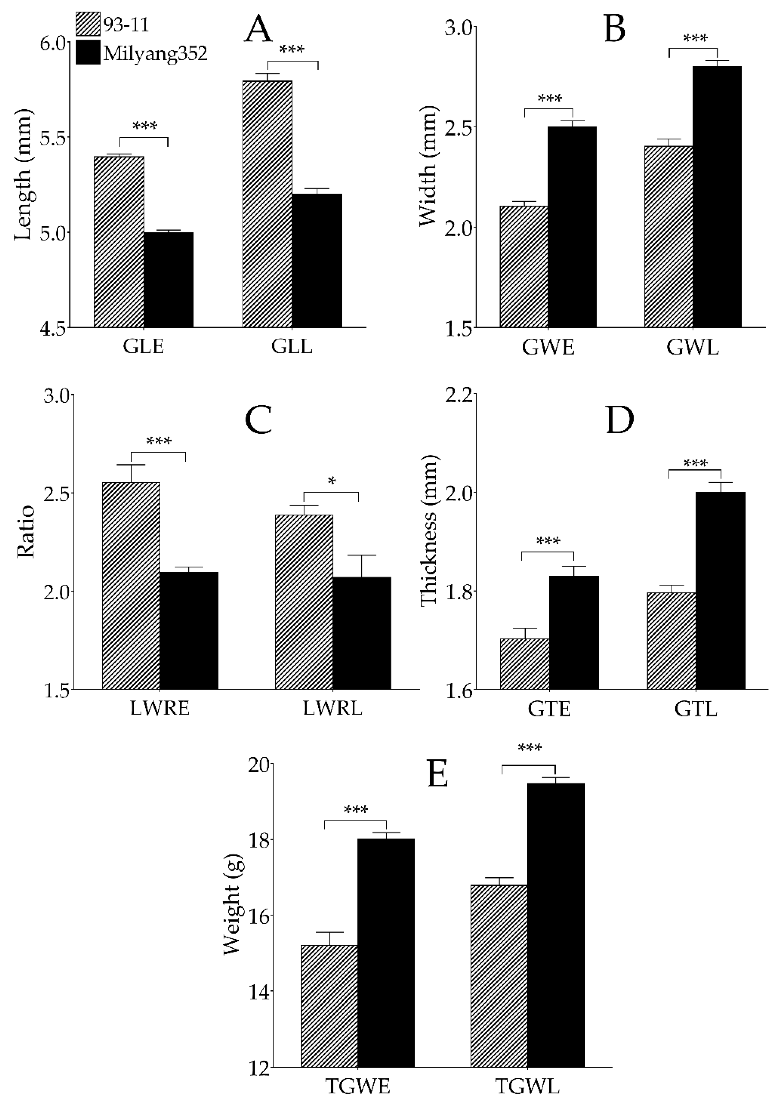 Agronomy 10 01532 g003 Agronomy 10 01532 g003