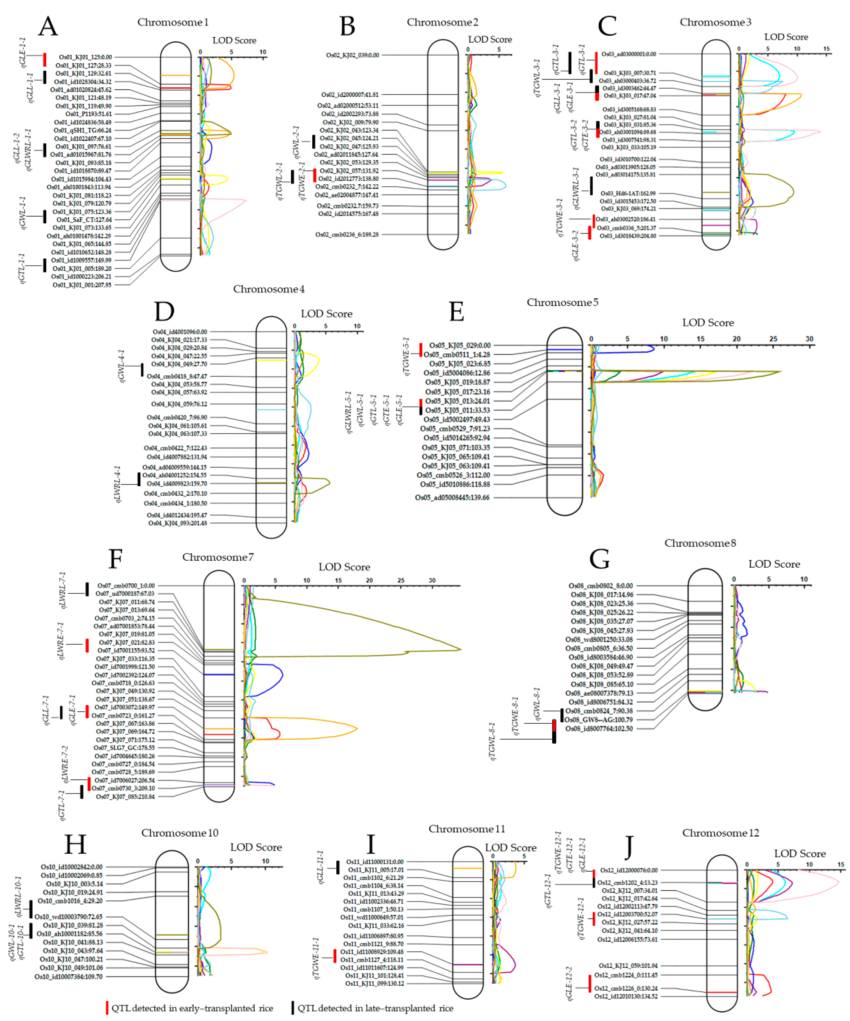 Agronomy 10 01532 g005 Agronomy 10 01532 g005