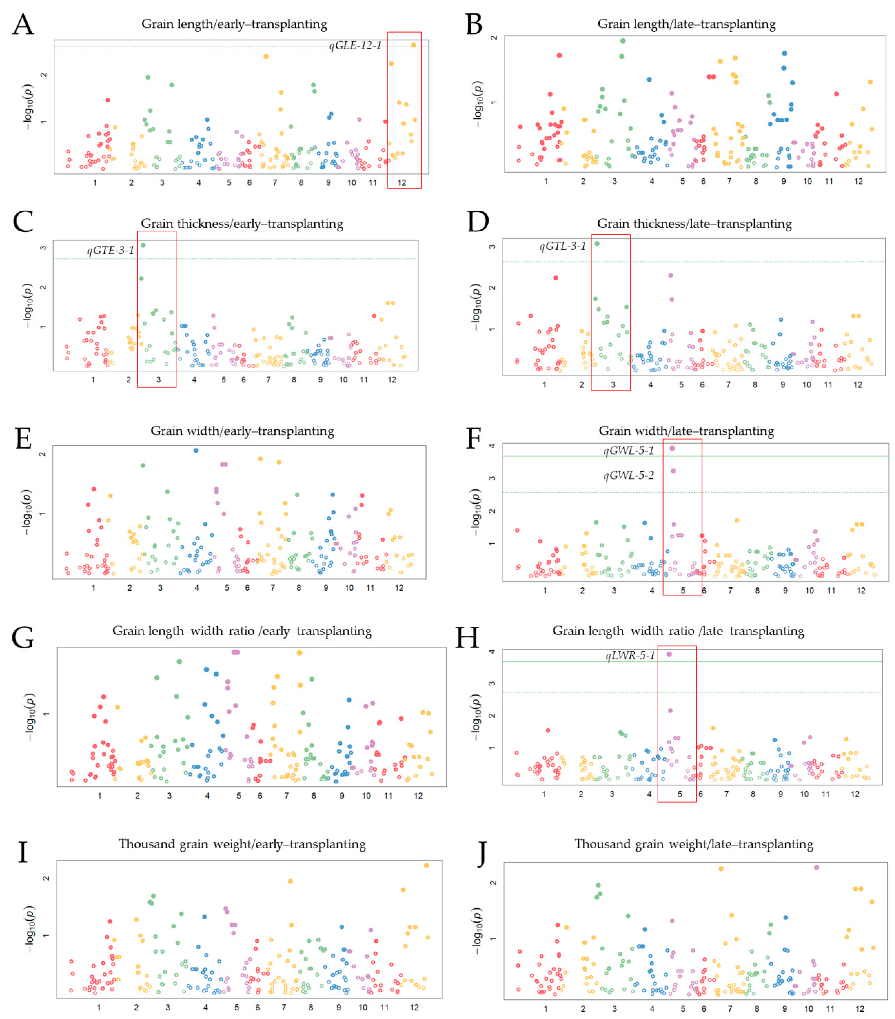 Agronomy 10 01532 g006 Agronomy 10 01532 g006
