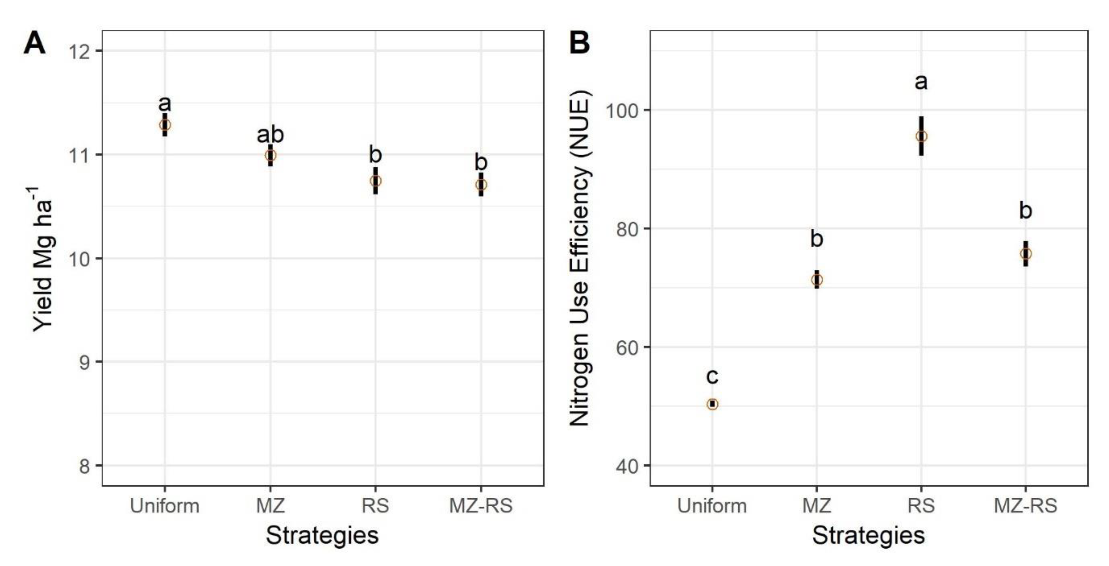 Agronomy 10 01533 g005