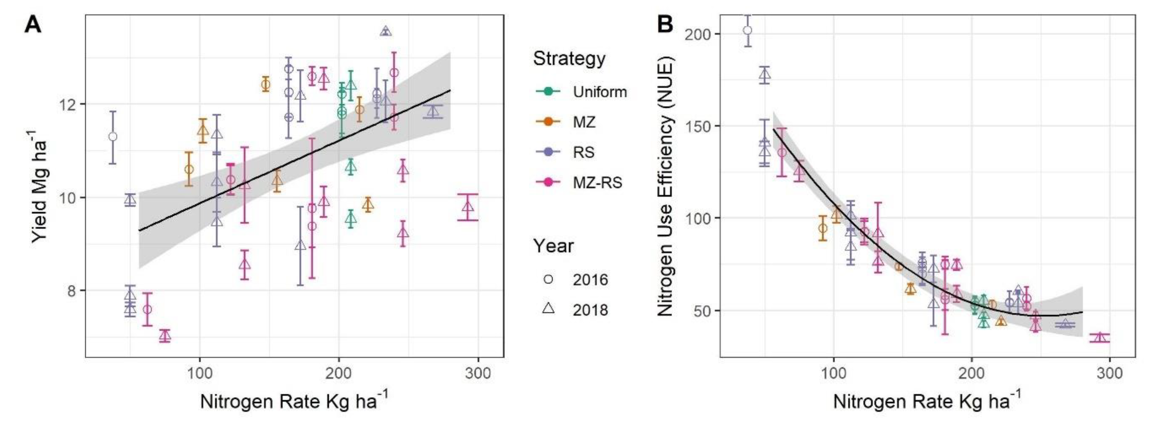 Agronomy 10 01533 g006