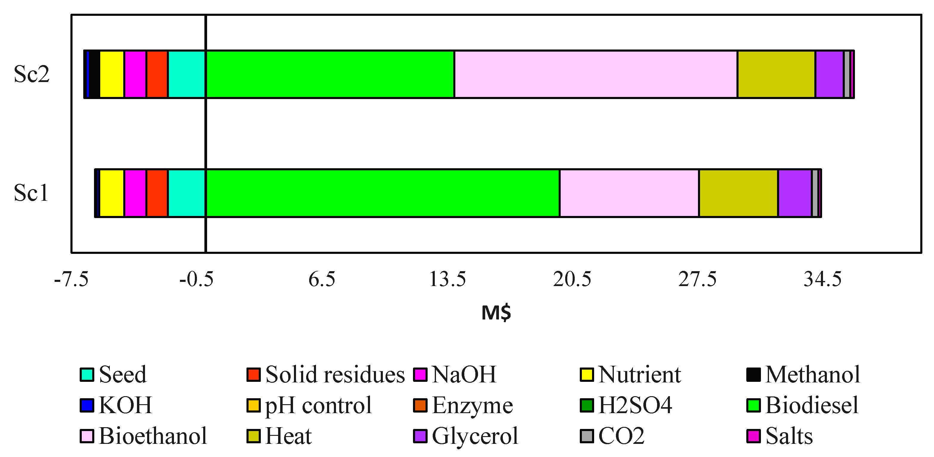 Agronomy 10 01538 g005