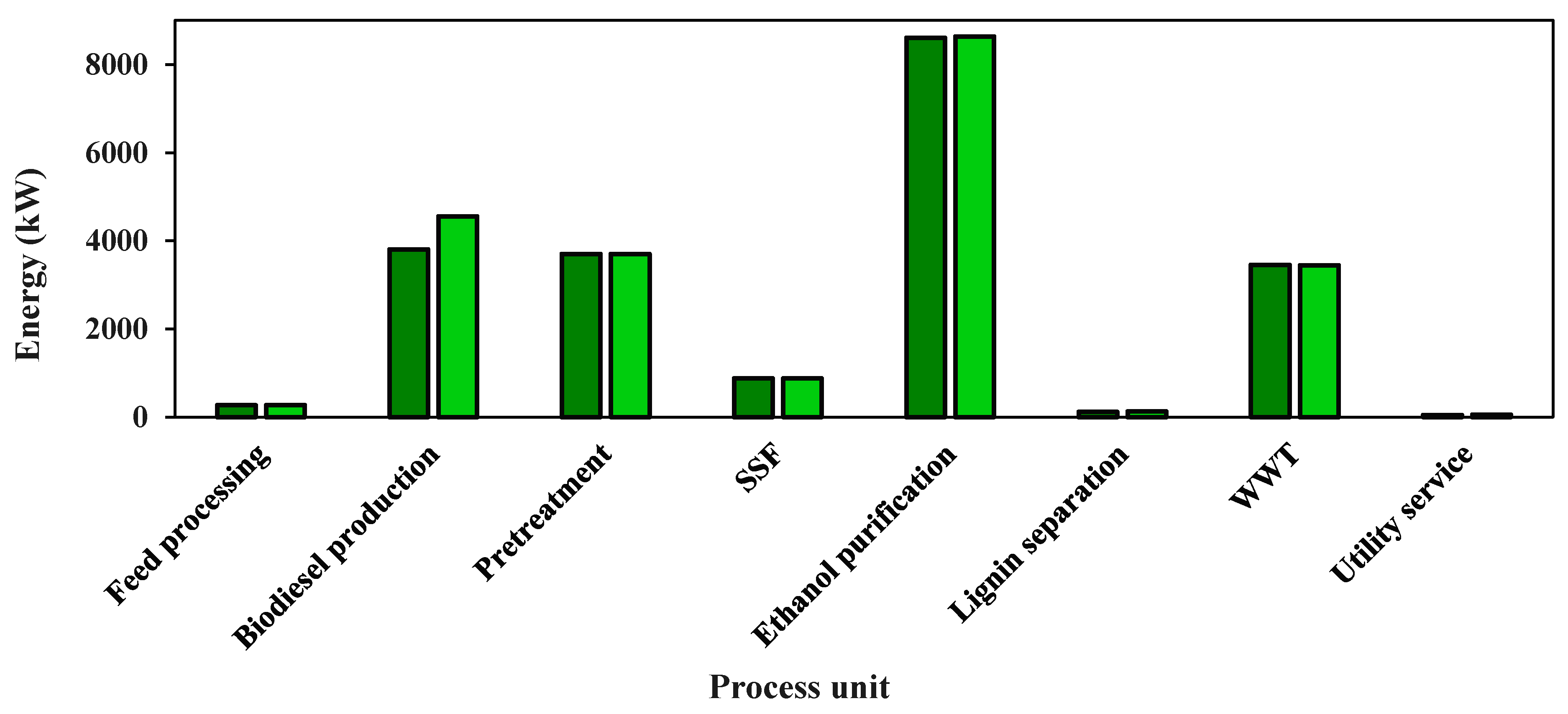 Agronomy 10 01538 g006