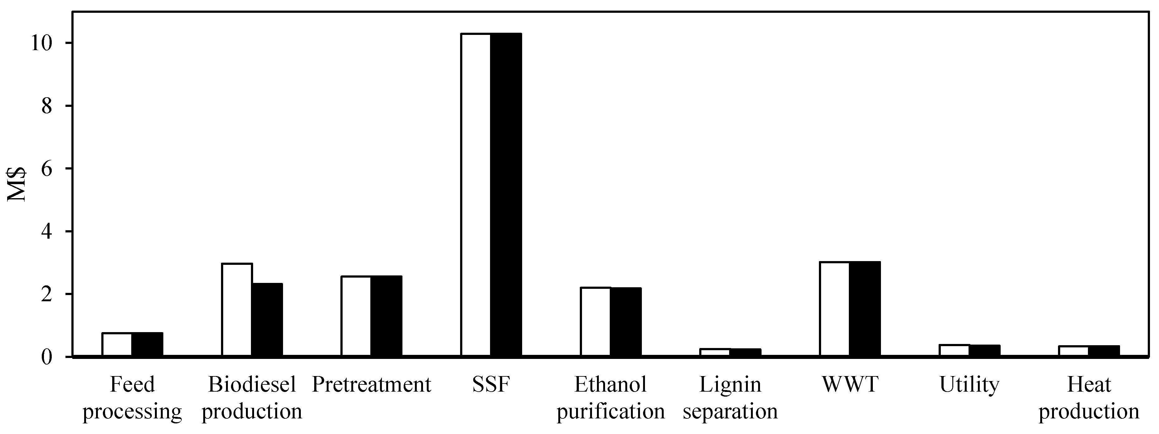 Agronomy 10 01538 g007