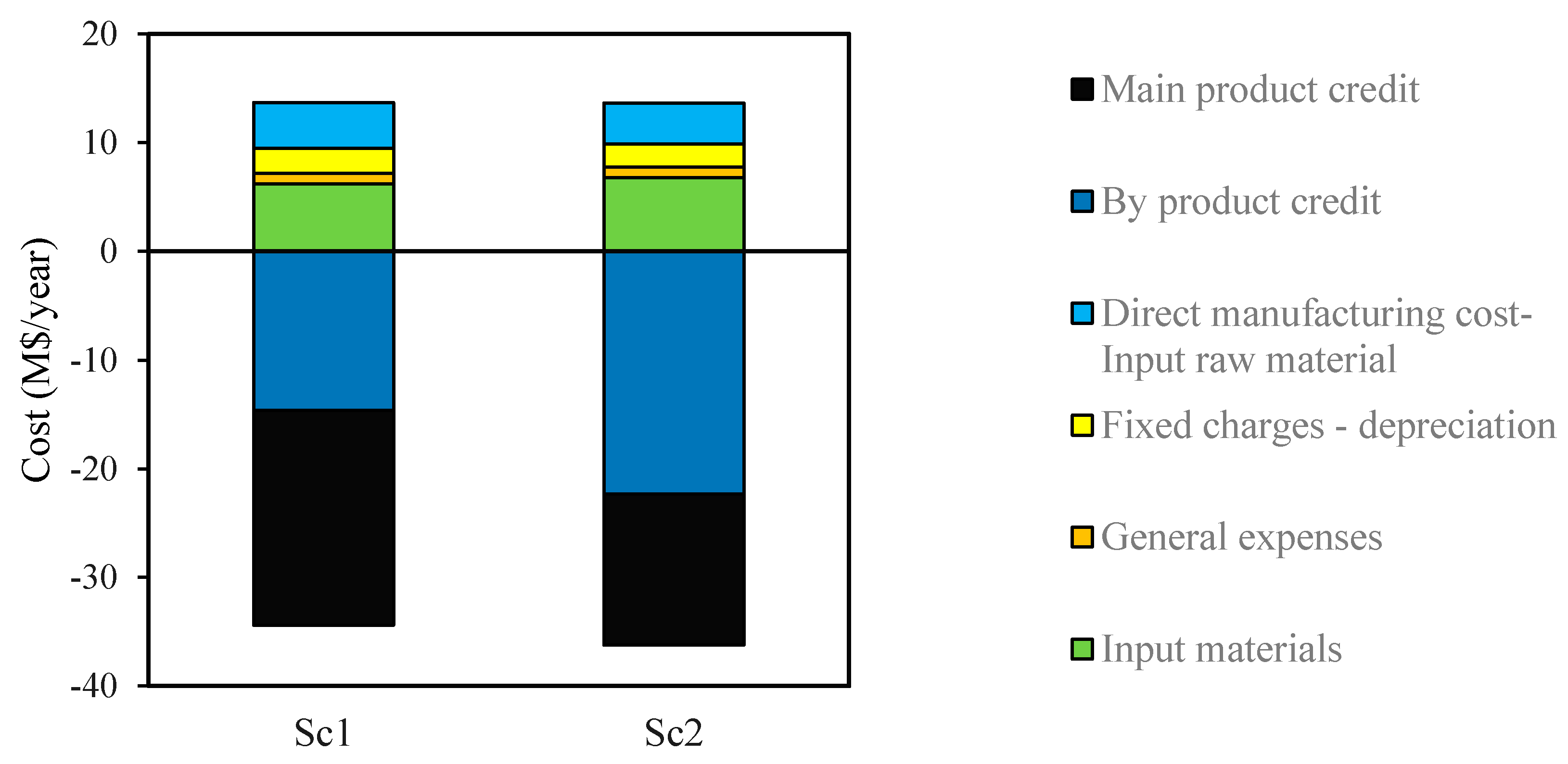 Agronomy 10 01538 g008