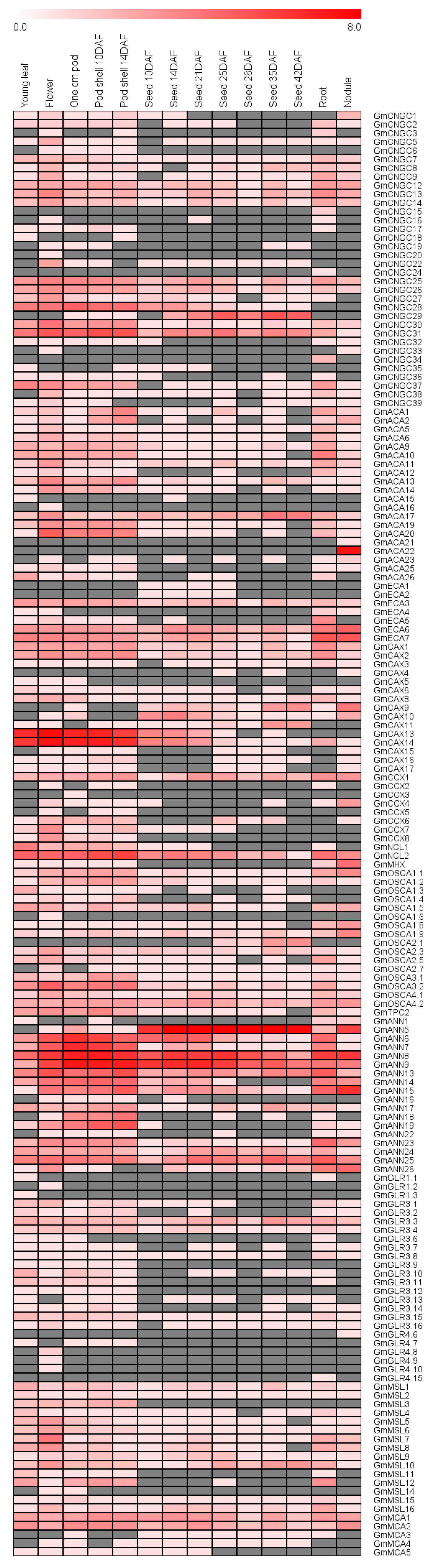 Agronomy 10 01539 g012
