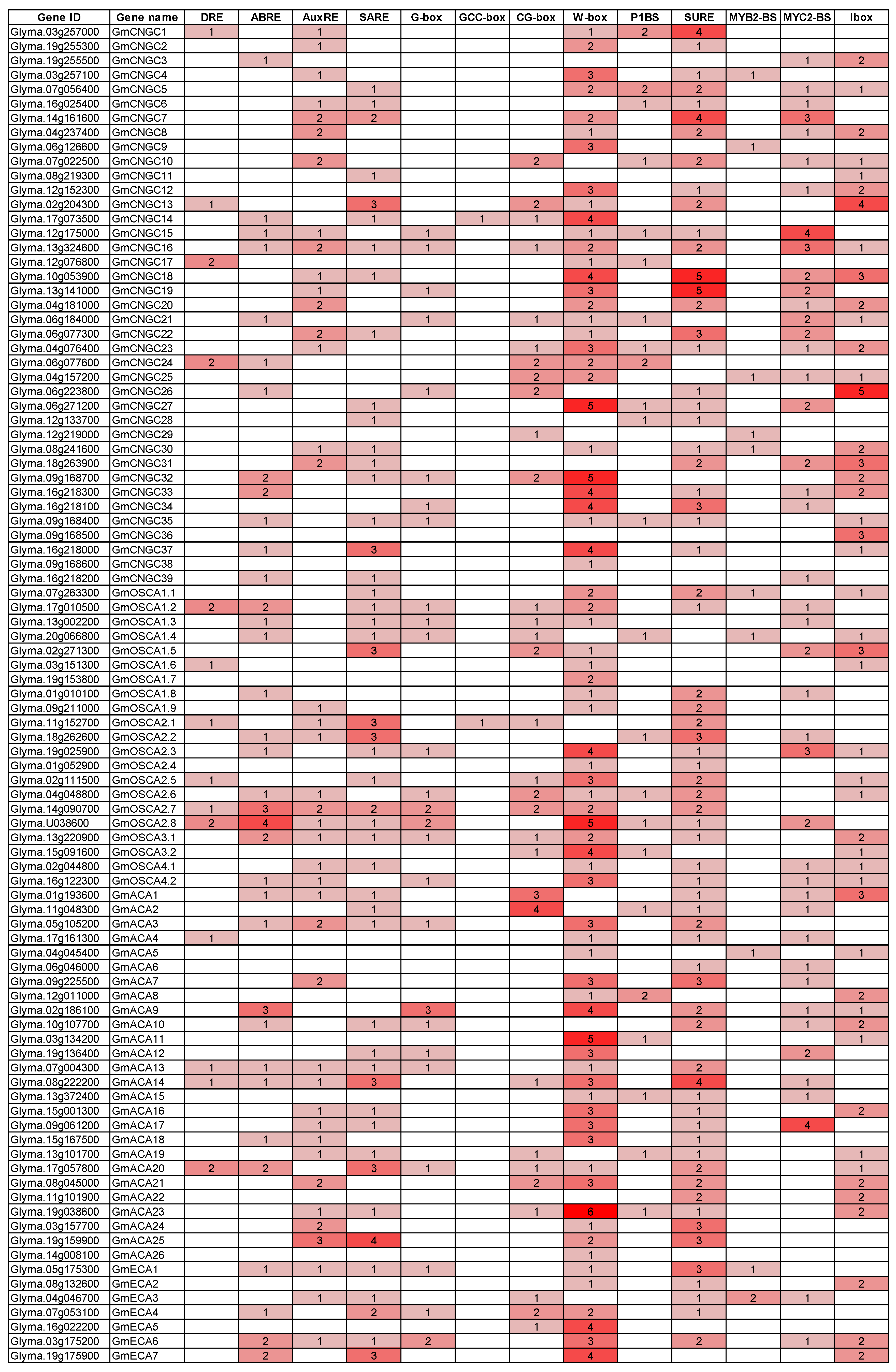 Agronomy 10 01539 g014